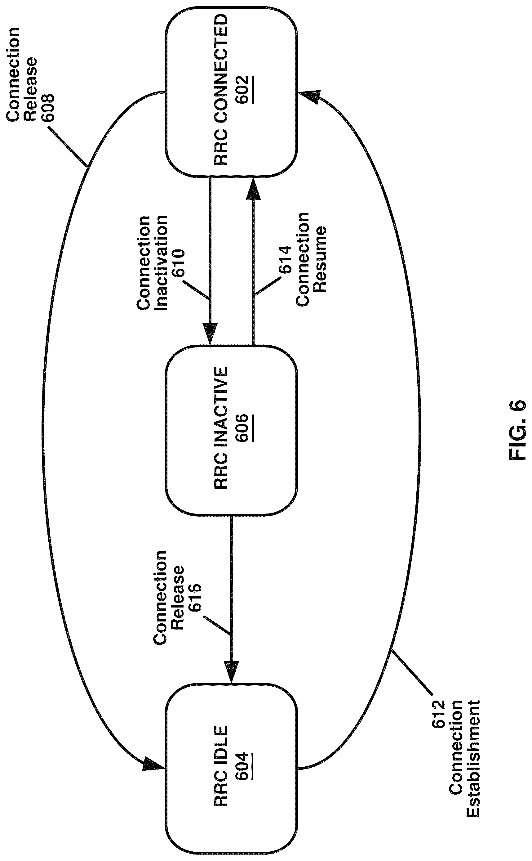 Patent US12621873 Figure 6 – Random access procedure with buffer status report