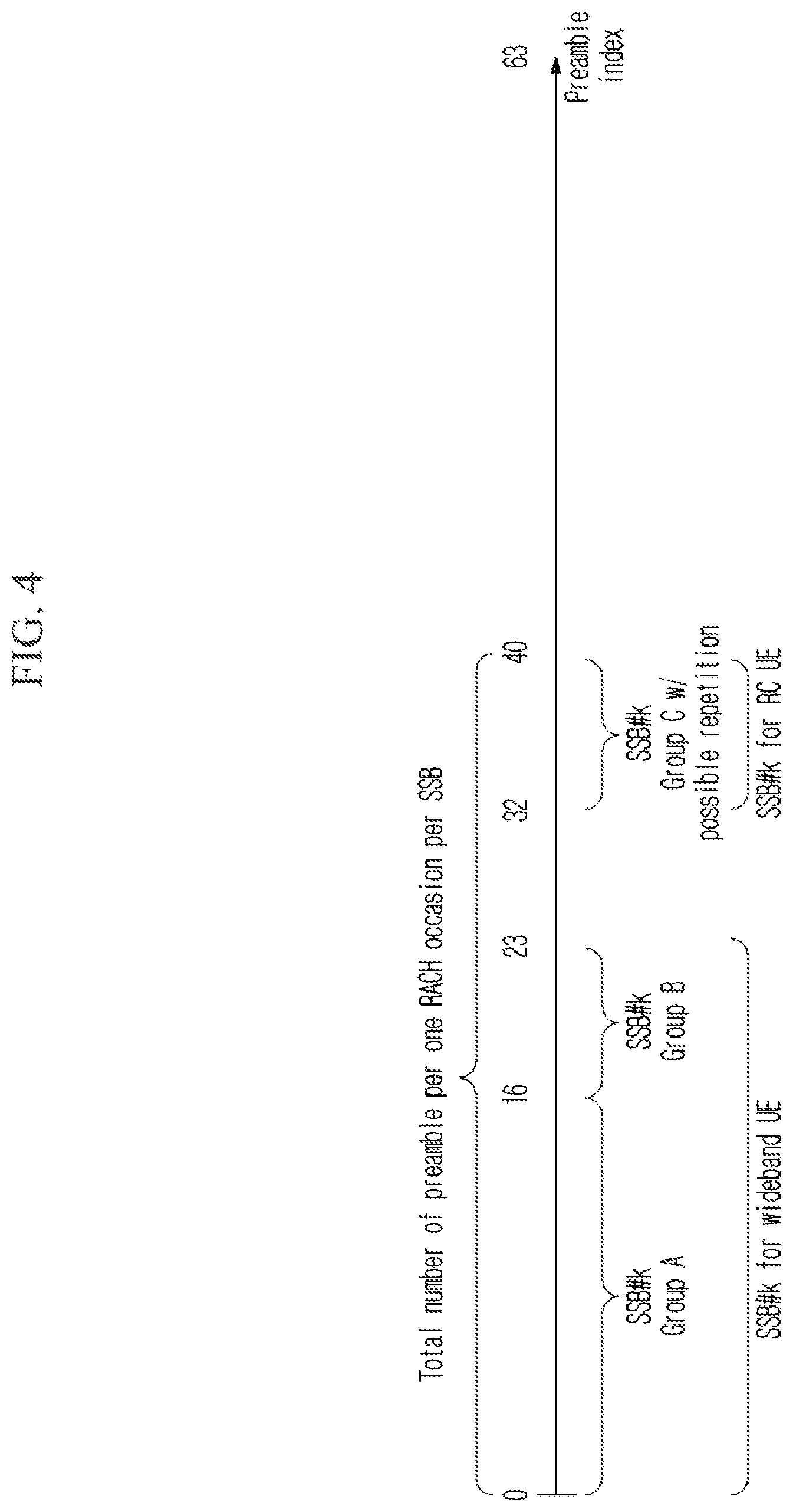 Patent US12621874 Figure 4 – Random access method and device for reduced capability terminal in wireless communication system