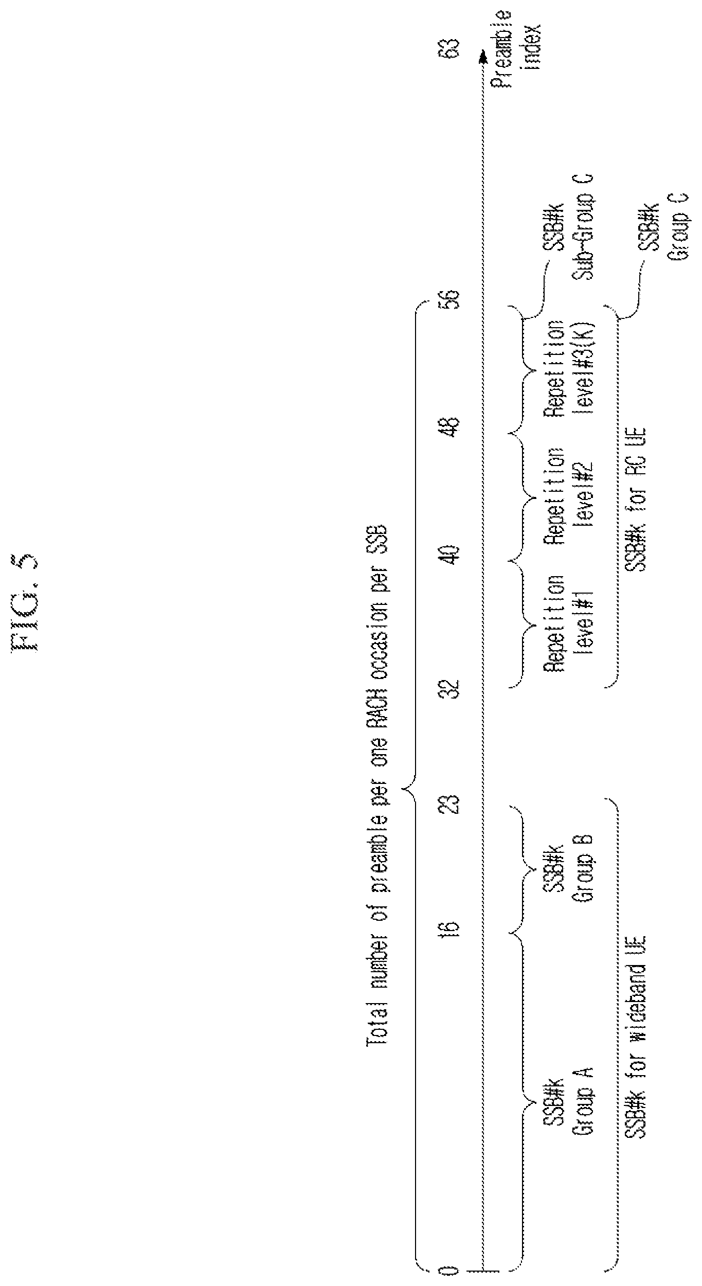Patent US12621874 Figure 5 – Random access method and device for reduced capability terminal in wireless communication system