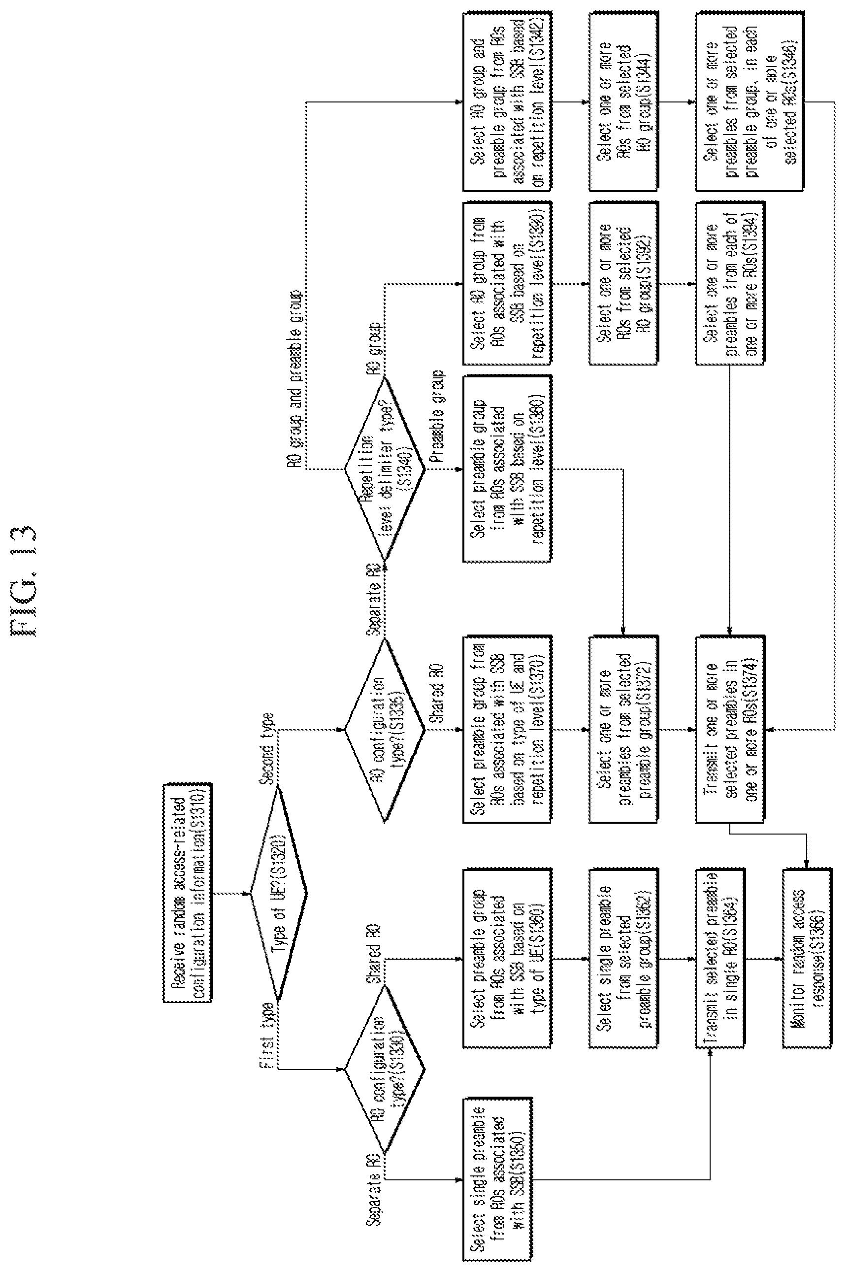 Patent US12621874 Figure 13 – Random access method and device for reduced capability terminal in wireless communication system
