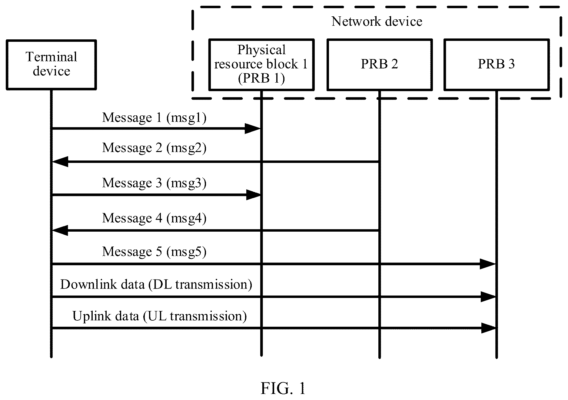 Patent US12621875 Figure 1 – Access method and related device