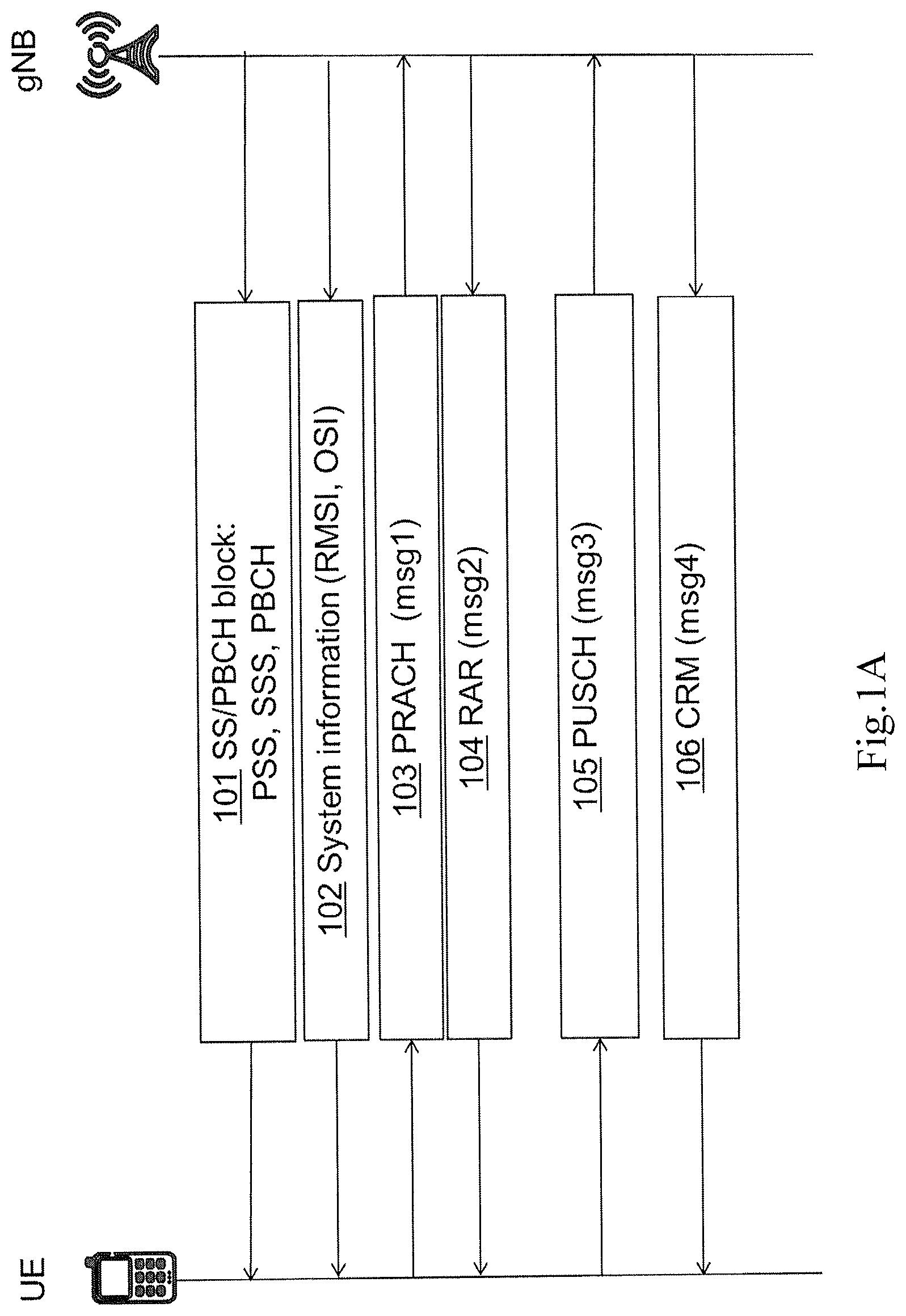Patent US12621876 Figure 1 – Method and apparatus for random access