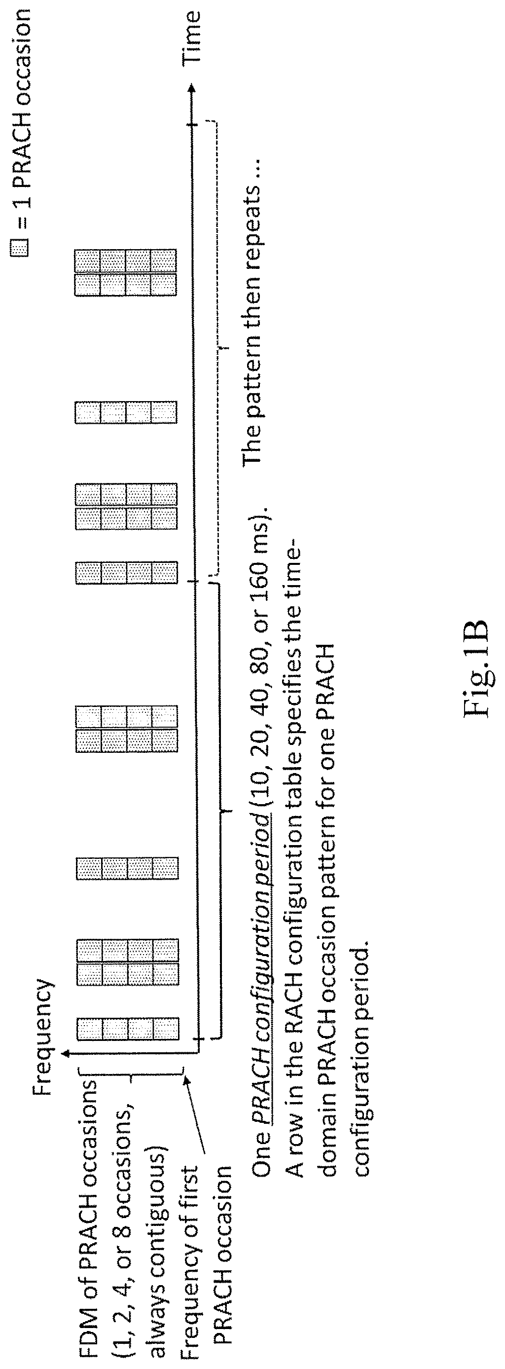 Patent US12621876 Figure 2 – Method and apparatus for random access