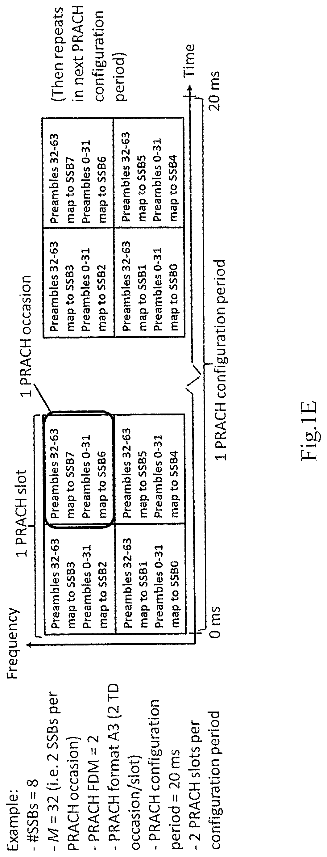 Patent US12621876 Figure 5 – Method and apparatus for random access