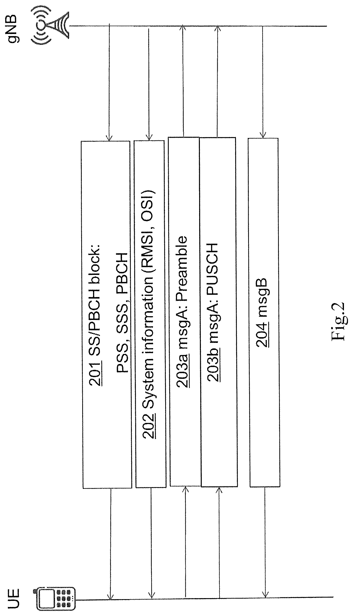 Patent US12621876 Figure 7 – Method and apparatus for random access