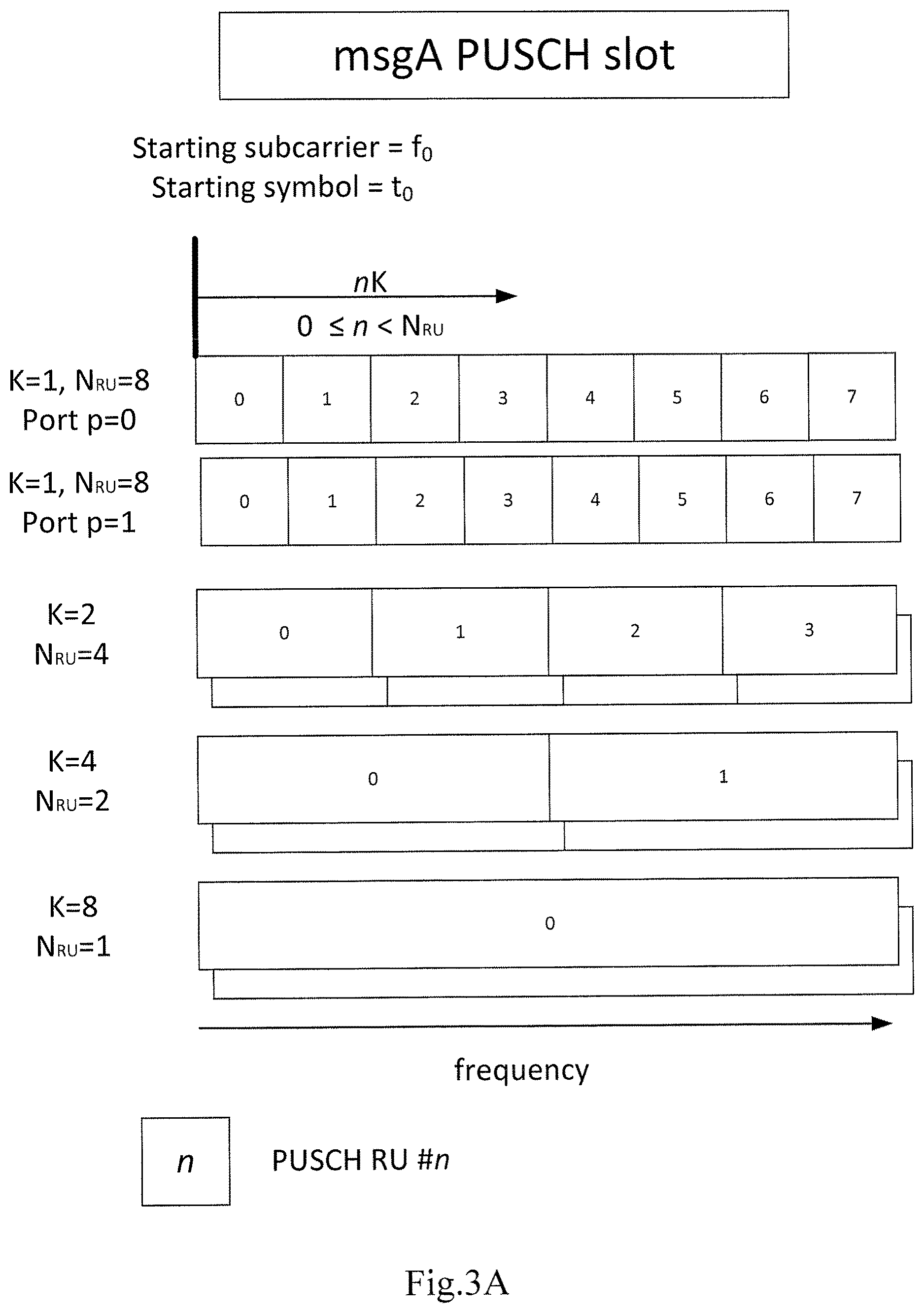 Patent US12621876 Figure 8 – Method and apparatus for random access