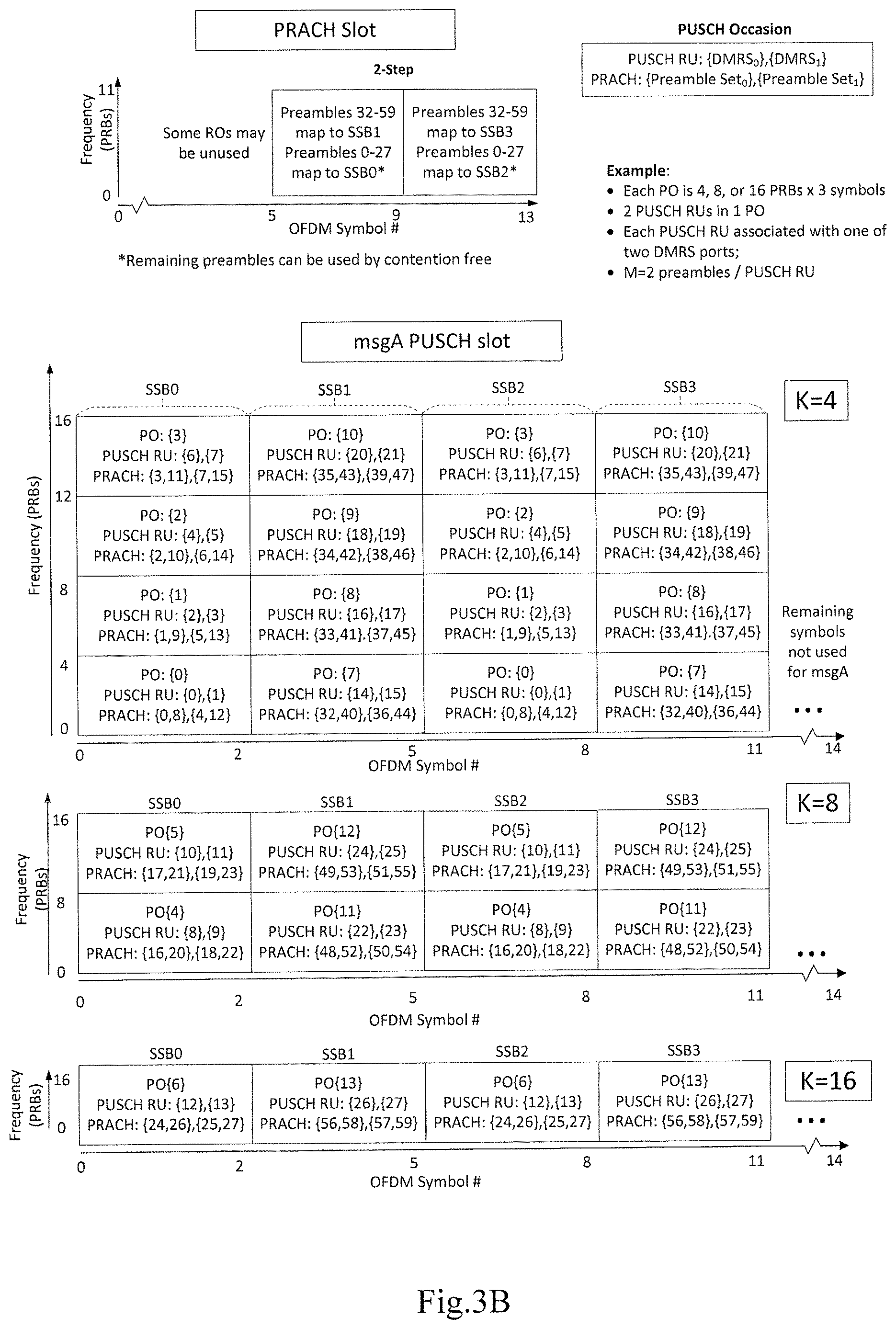 Patent US12621876 Figure 9 – Method and apparatus for random access