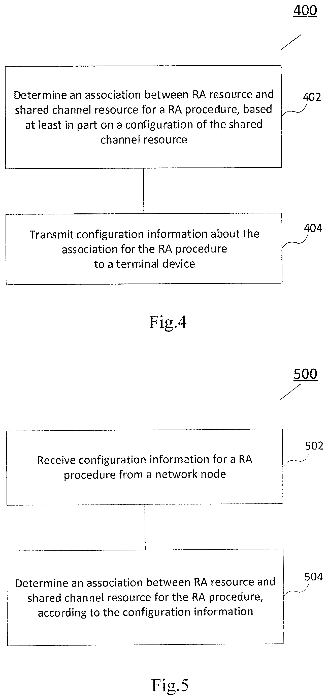 Patent US12621876 Figure 10 – Method and apparatus for random access