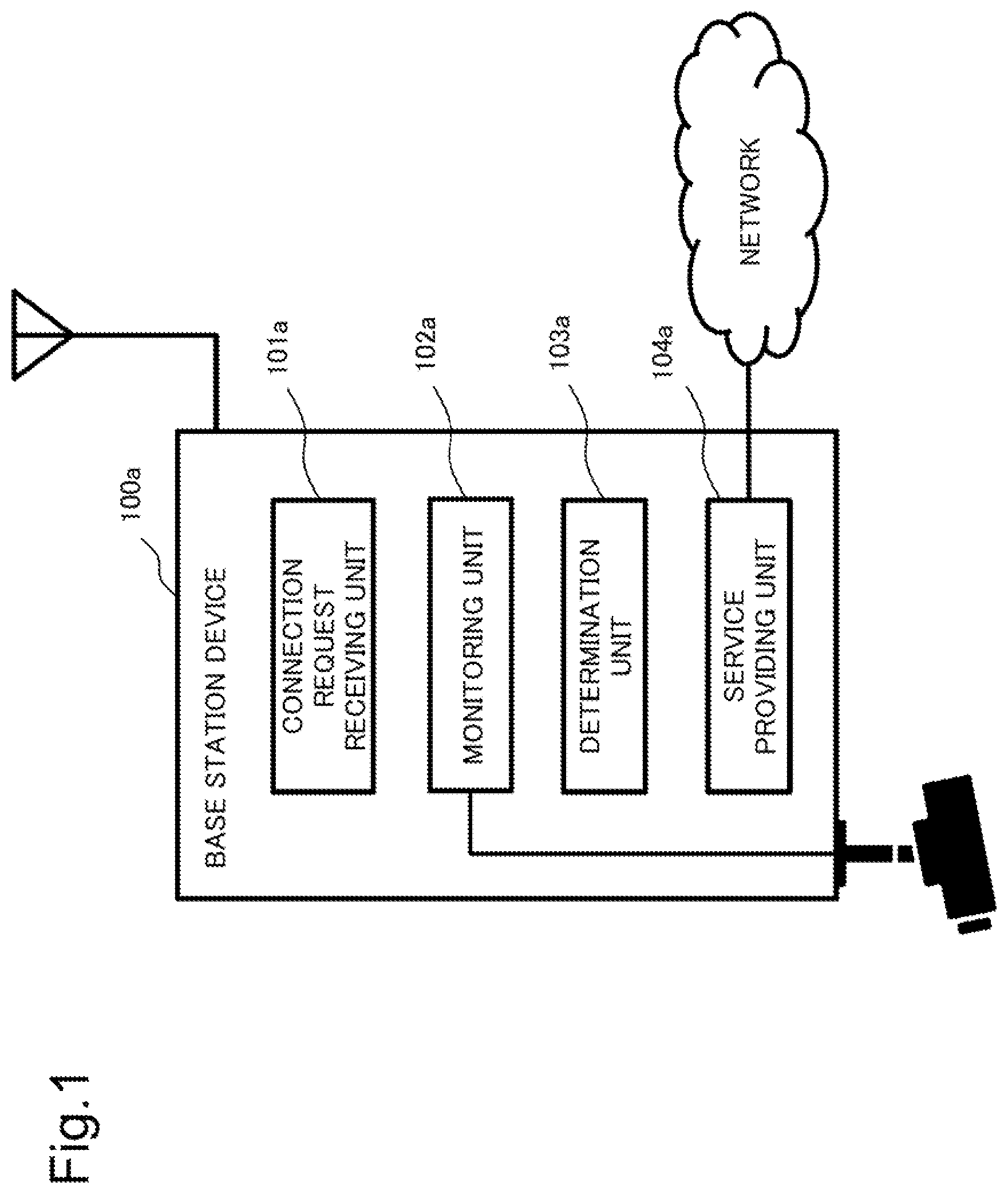 Patent US12621877 Figure 1 – Base station device, method for providing service, and program recording medium with program recorded thereon