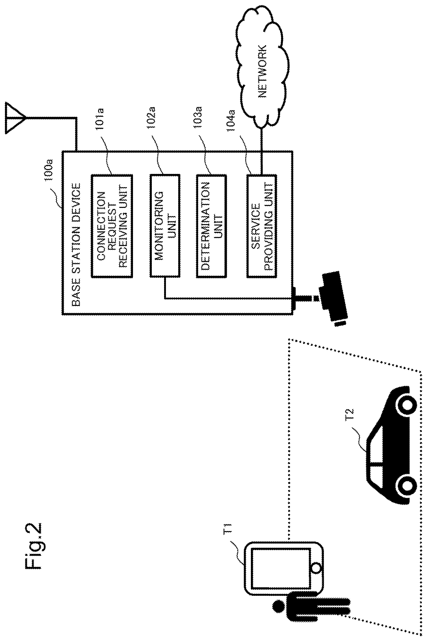 Patent US12621877 Figure 2 – Base station device, method for providing service, and program recording medium with program recorded thereon