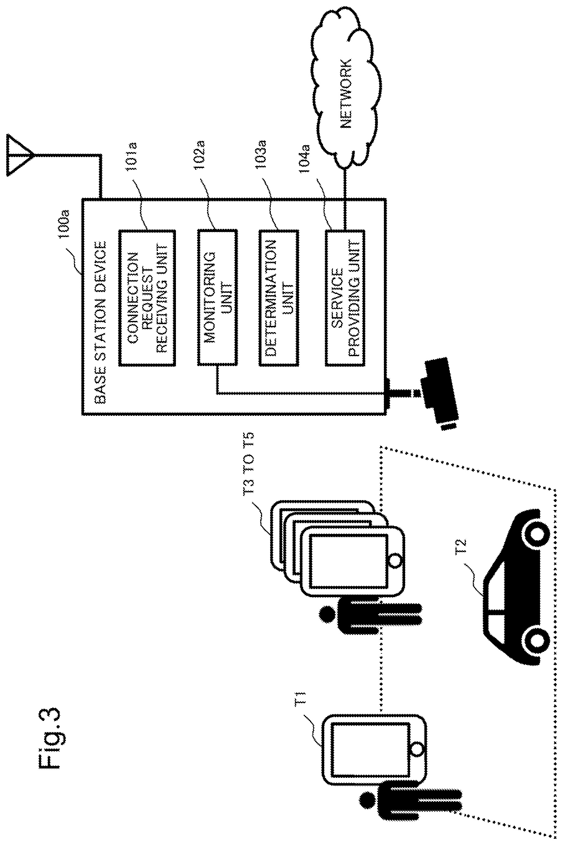 Patent US12621877 Figure 3 – Base station device, method for providing service, and program recording medium with program recorded thereon