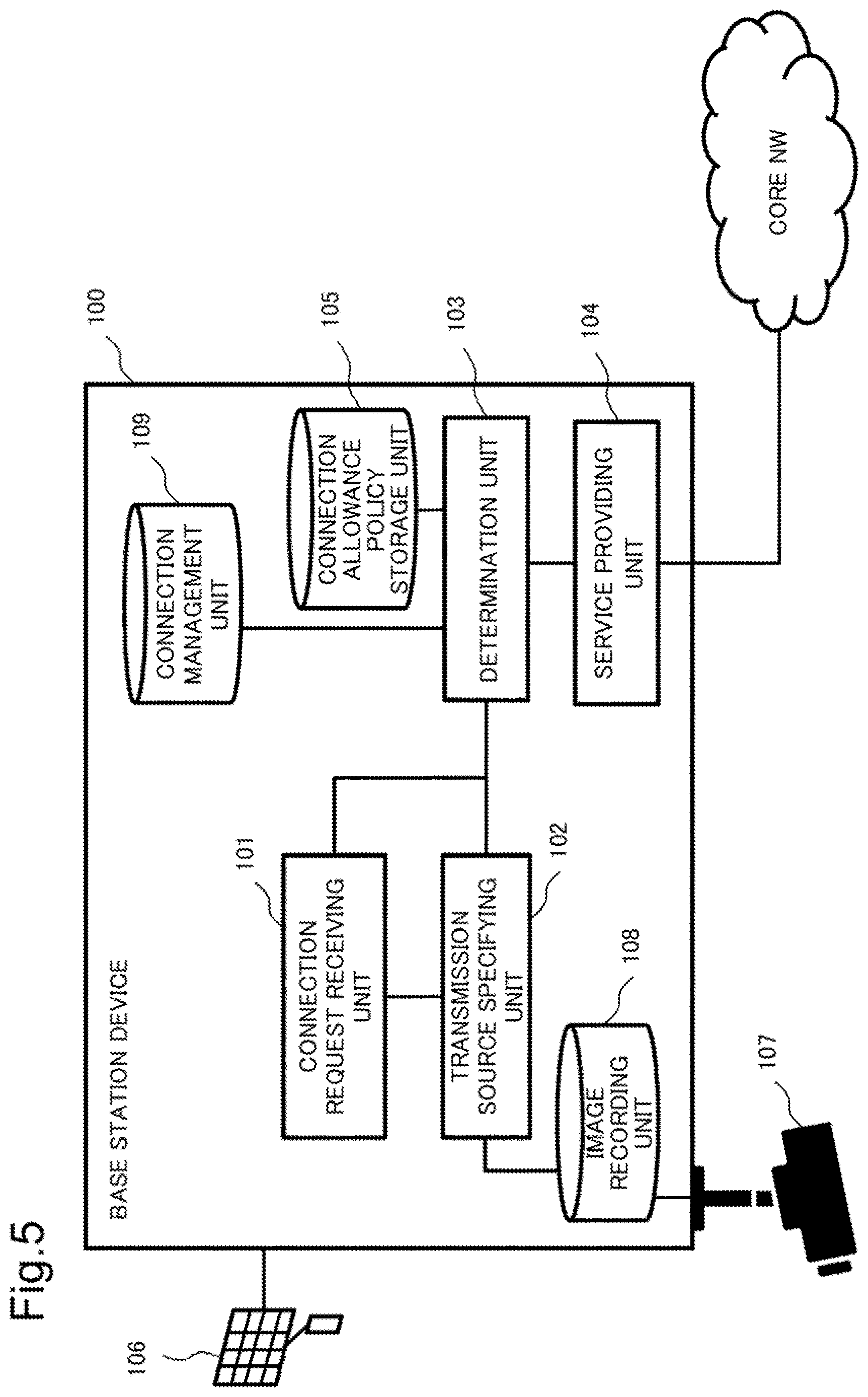Patent US12621877 Figure 5 – Base station device, method for providing service, and program recording medium with program recorded thereon