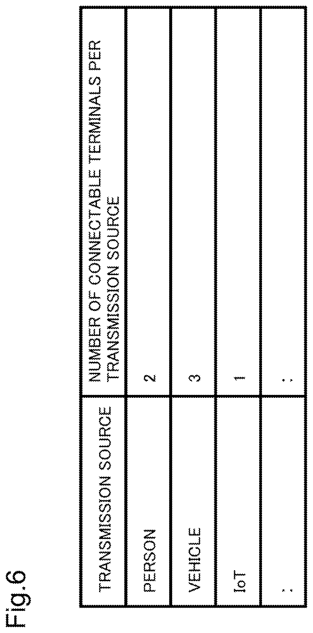 Patent US12621877 Figure 6 – Base station device, method for providing service, and program recording medium with program recorded thereon