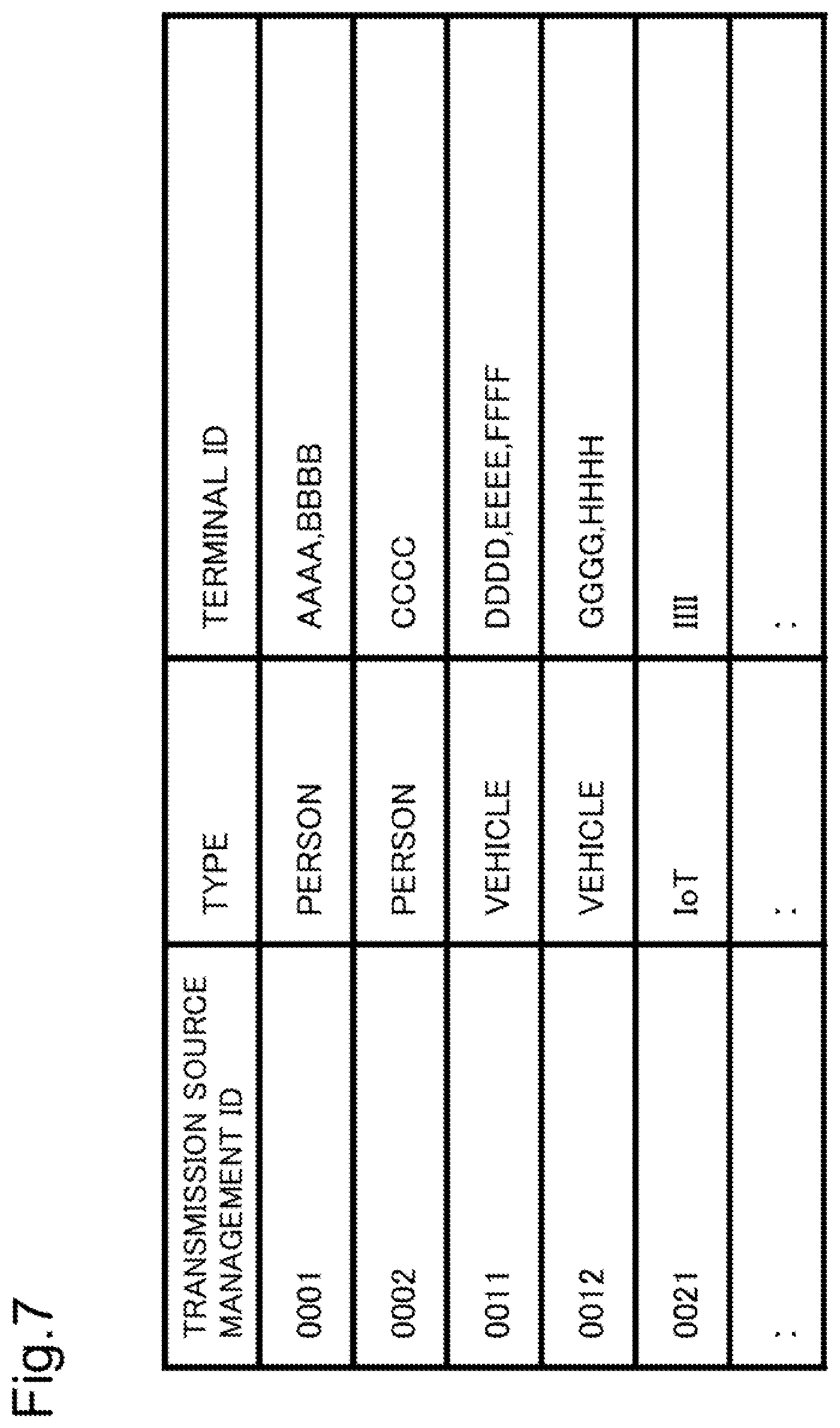 Patent US12621877 Figure 7 – Base station device, method for providing service, and program recording medium with program recorded thereon