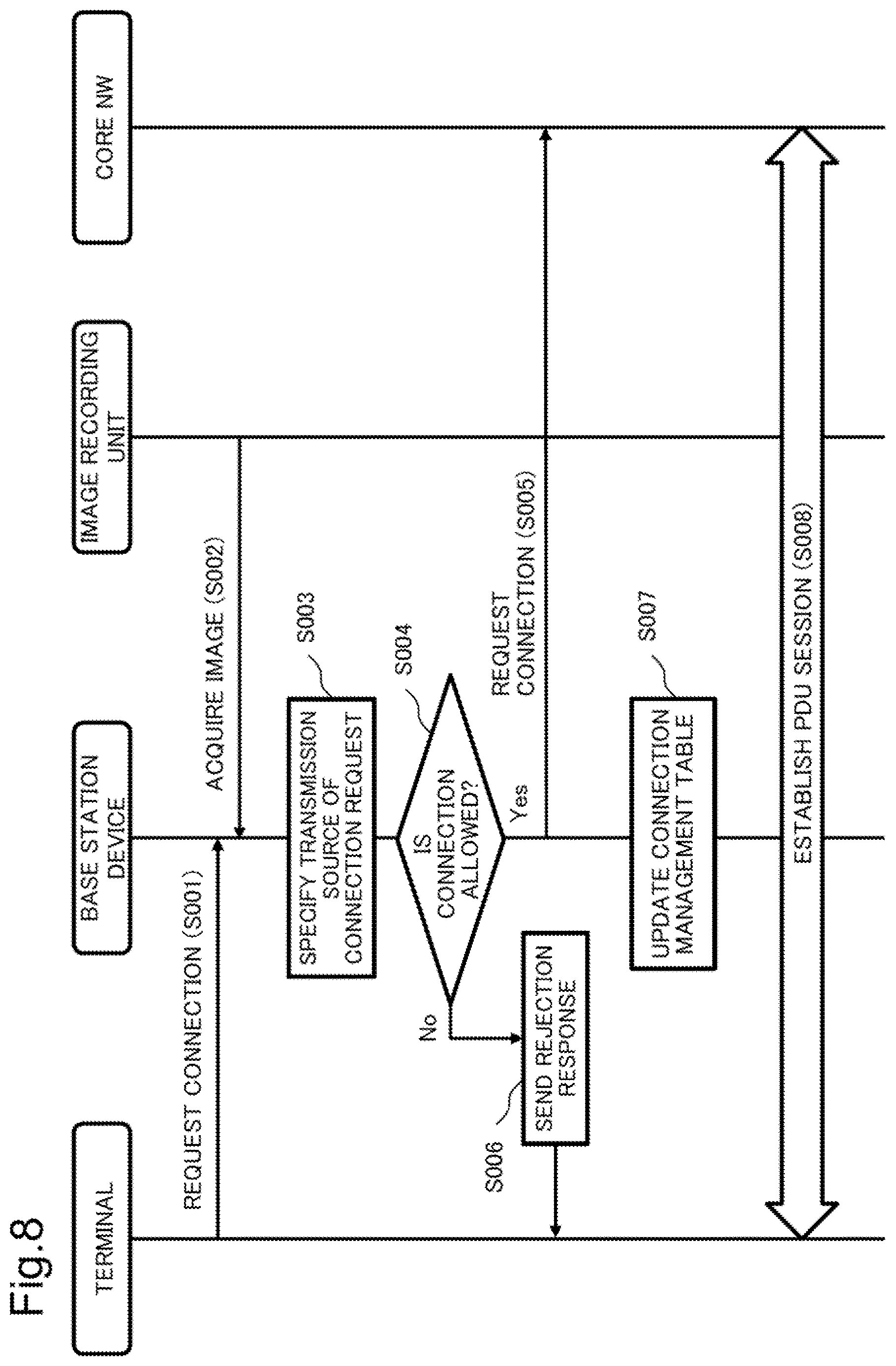 Patent US12621877 Figure 8 – Base station device, method for providing service, and program recording medium with program recorded thereon