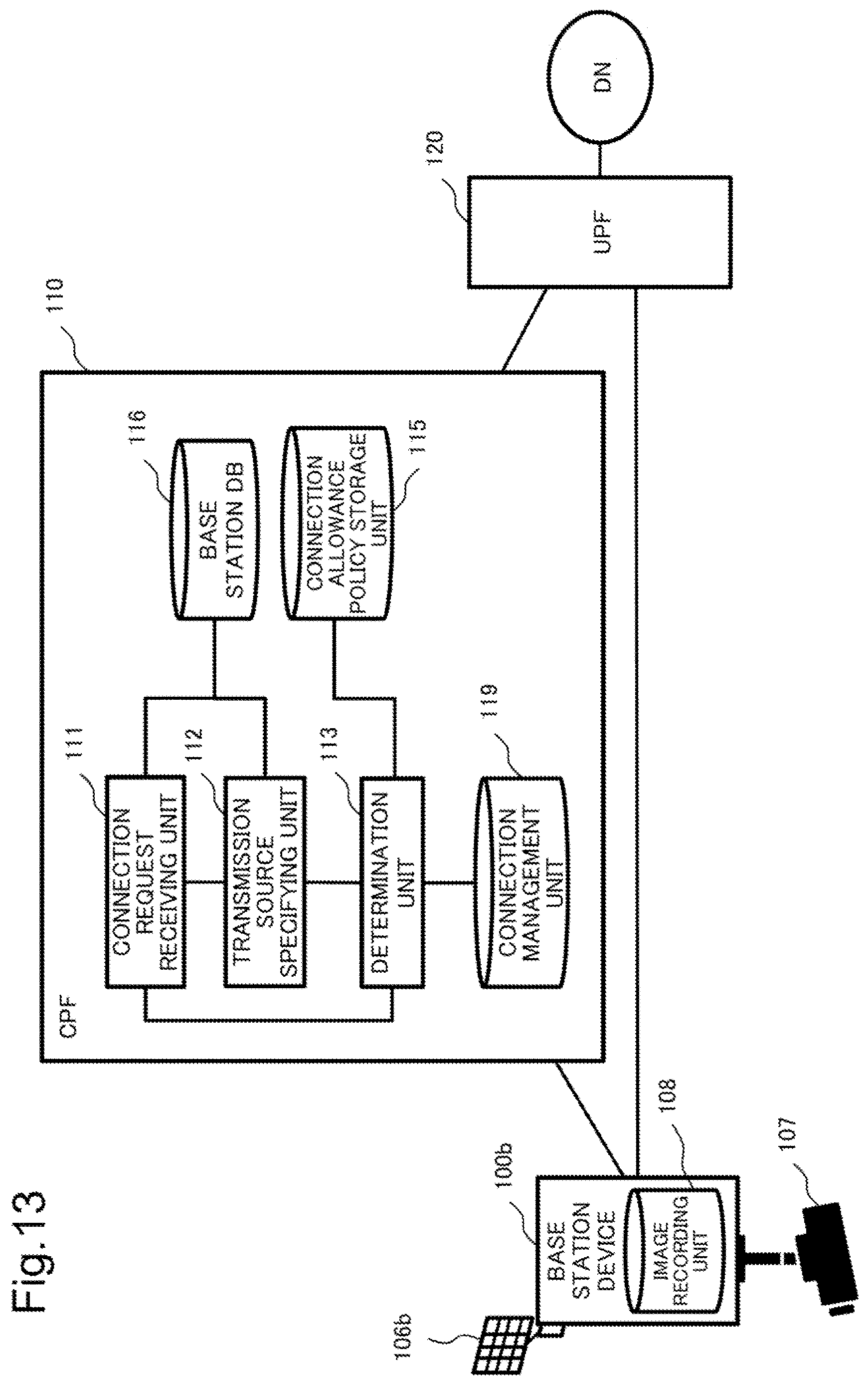 Patent US12621877 Figure 13 – Base station device, method for providing service, and program recording medium with program recorded thereon