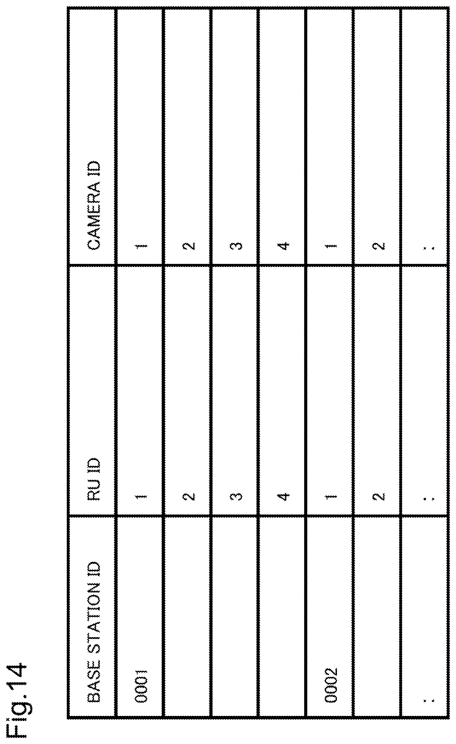 Patent US12621877 Figure 14 – Base station device, method for providing service, and program recording medium with program recorded thereon
