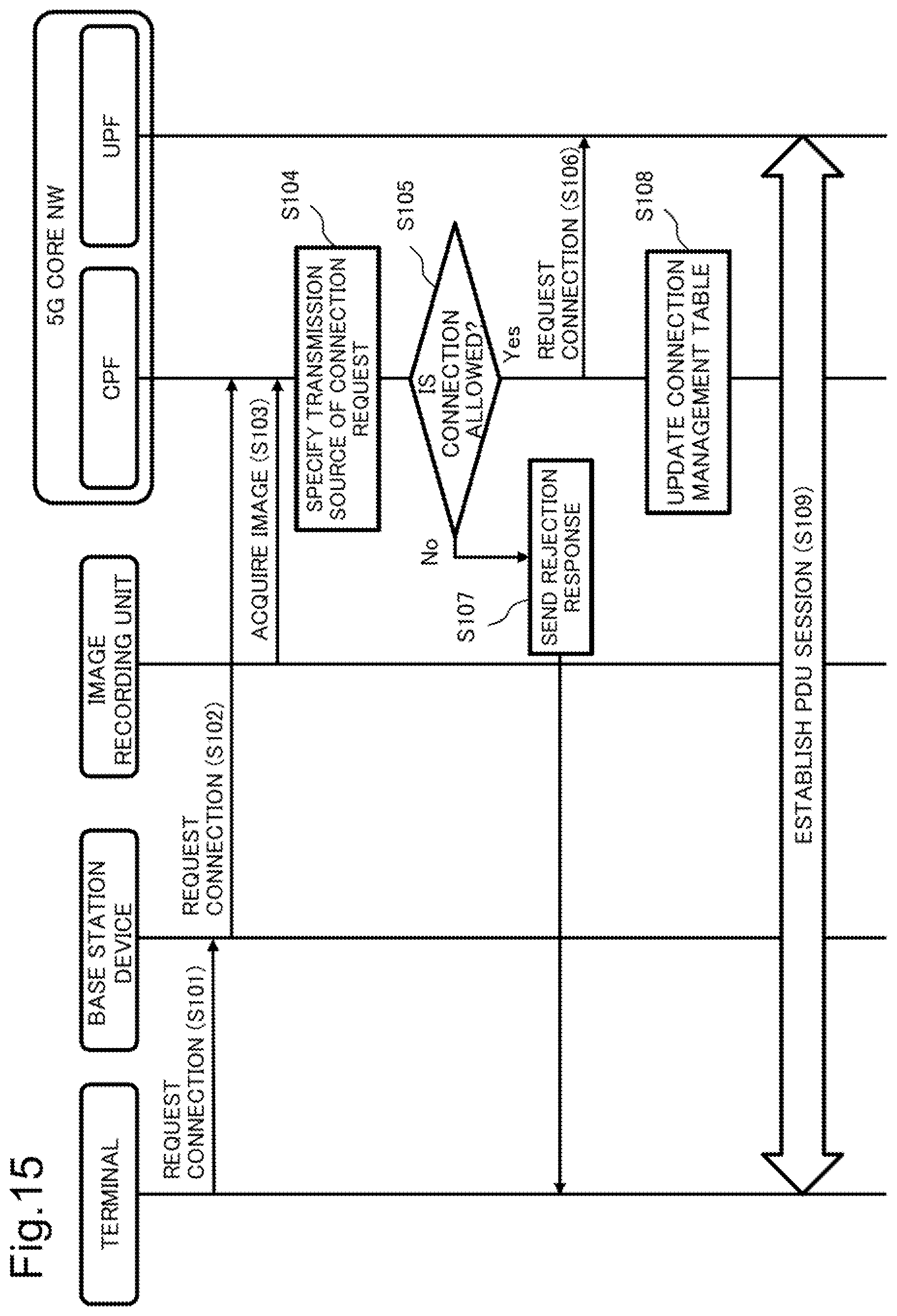Patent US12621877 Figure 15 – Base station device, method for providing service, and program recording medium with program recorded thereon