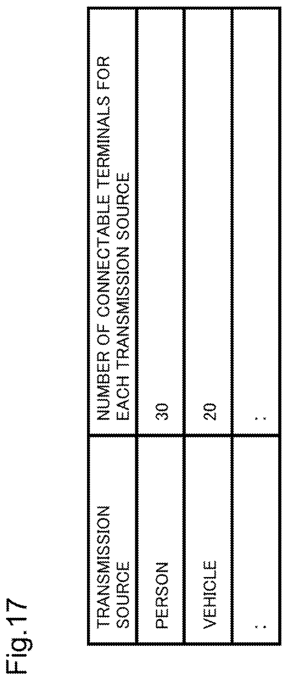 Patent US12621877 Figure 17 – Base station device, method for providing service, and program recording medium with program recorded thereon