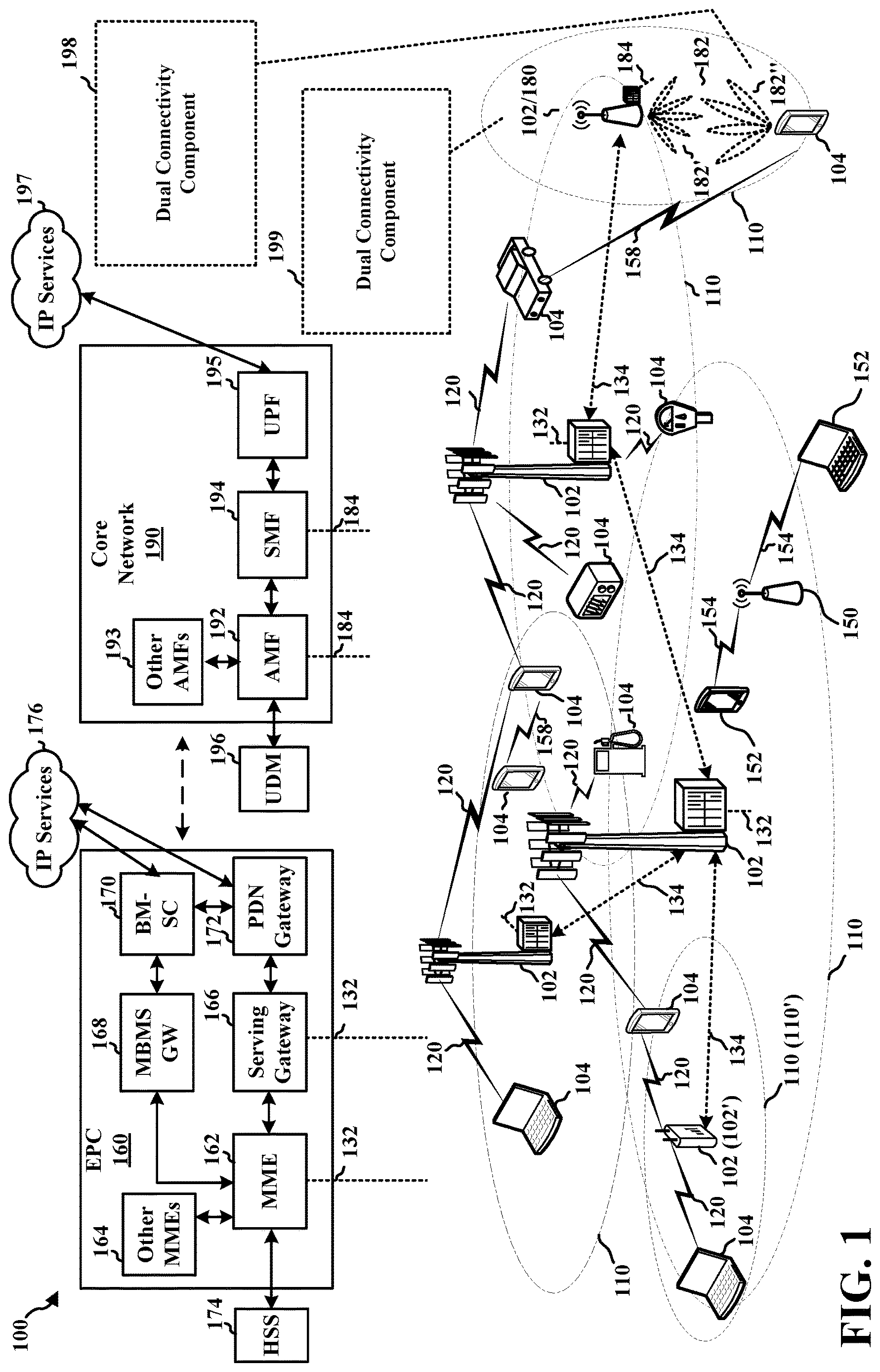 Patent US12621879 Figure 1 – Dual-connectivity architecture and setup procedures