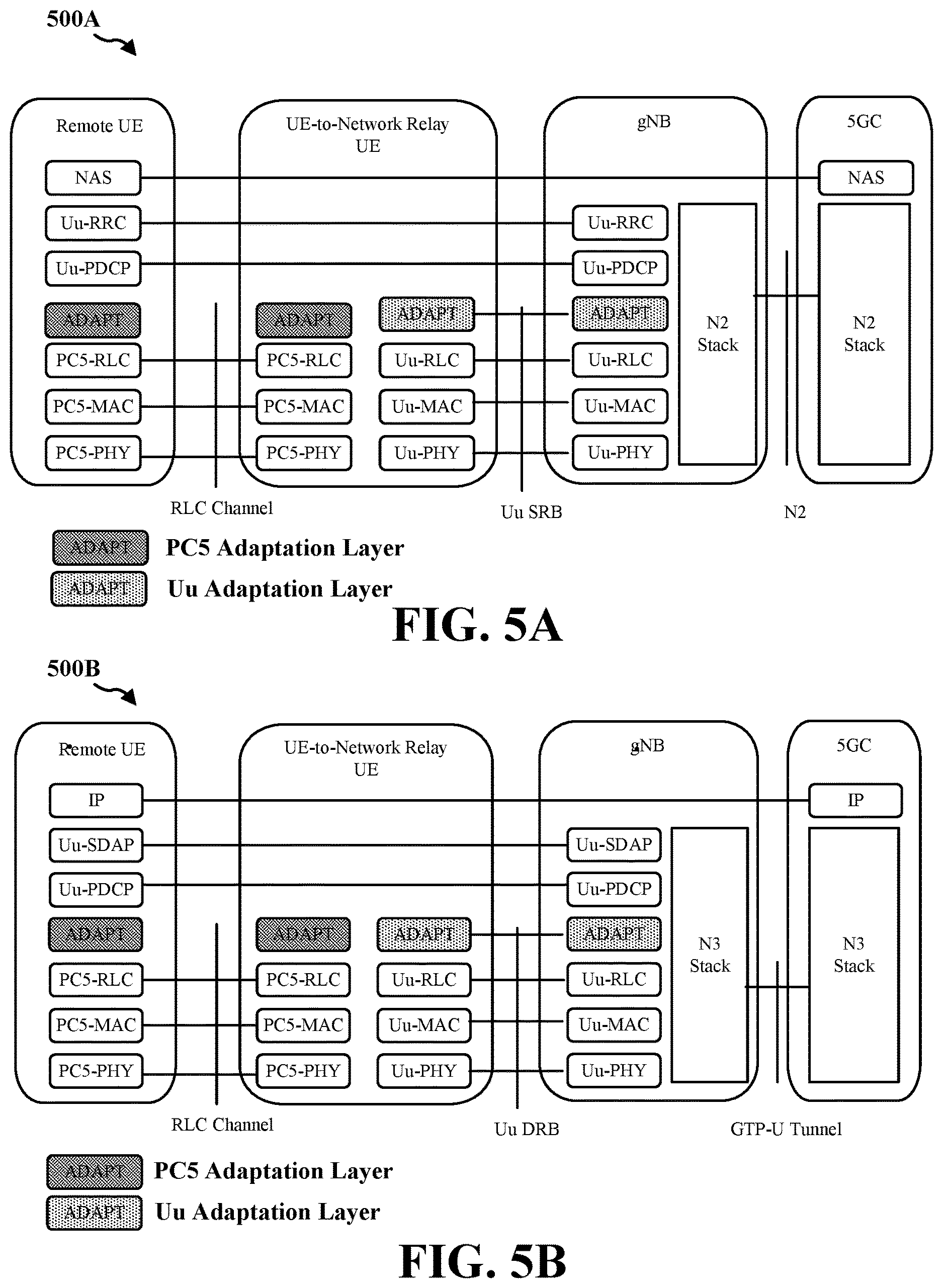 Patent US12621879 Figure 5 – Dual-connectivity architecture and setup procedures
