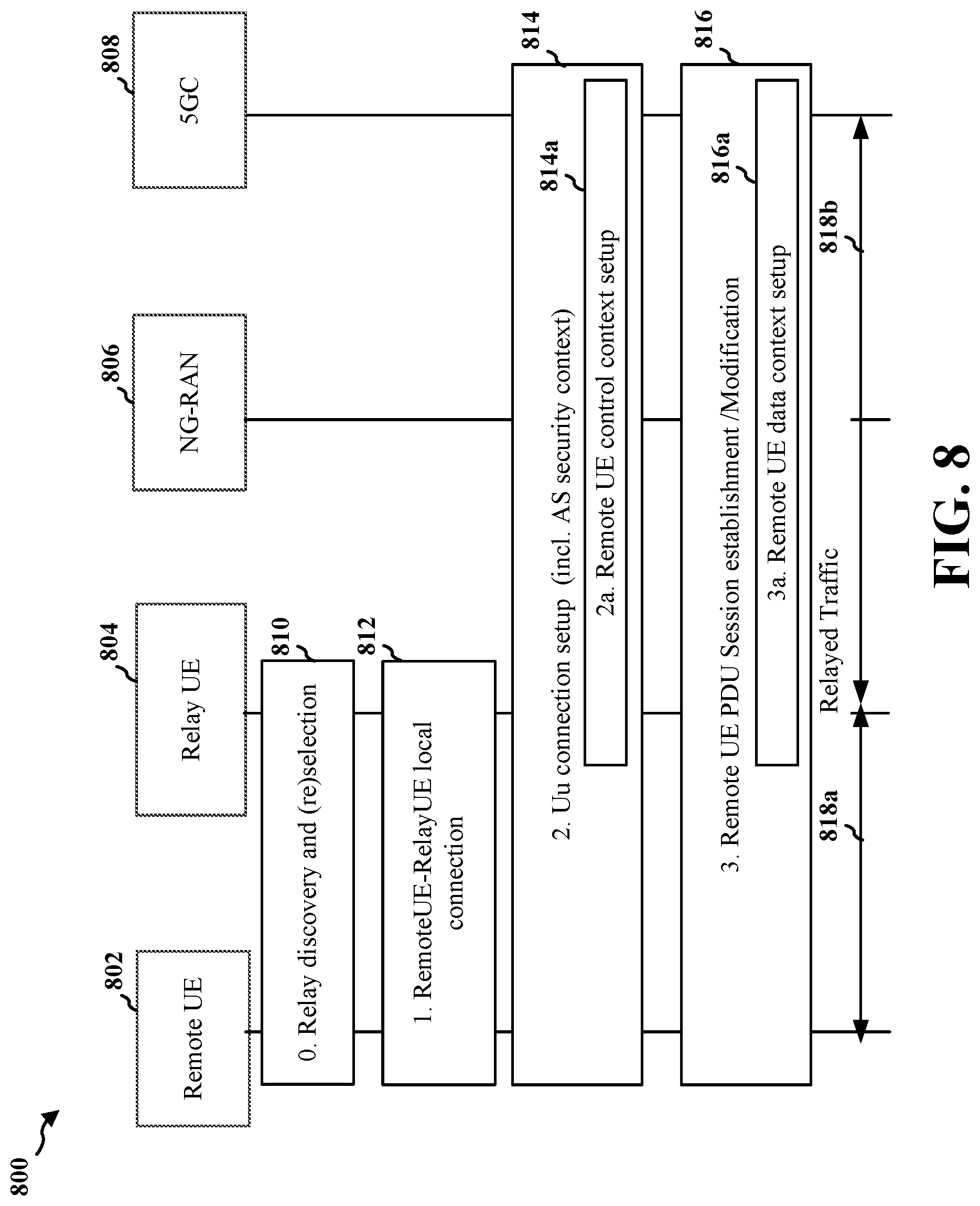 Patent US12621879 Figure 8 – Dual-connectivity architecture and setup procedures