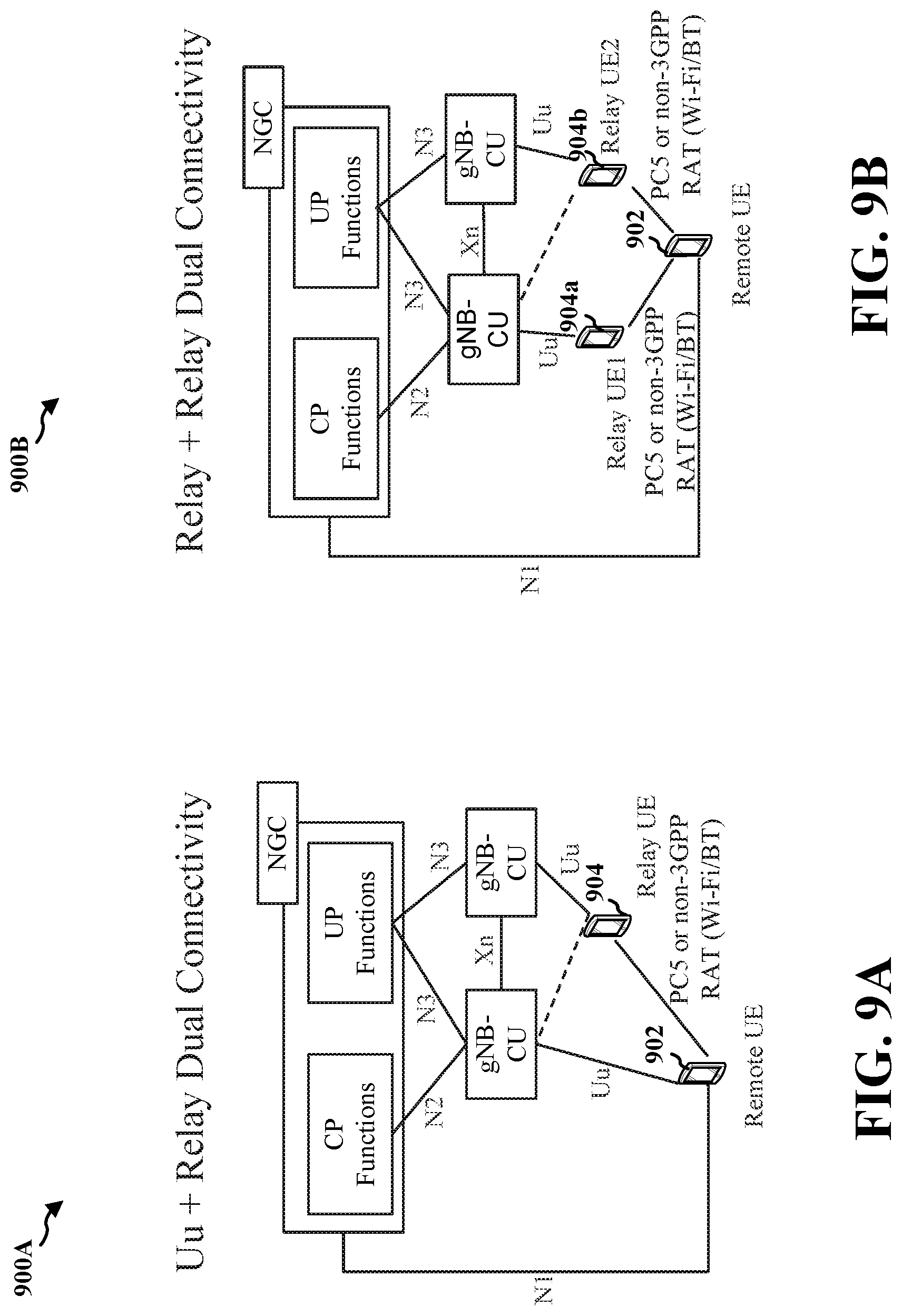 Patent US12621879 Figure 9 – Dual-connectivity architecture and setup procedures