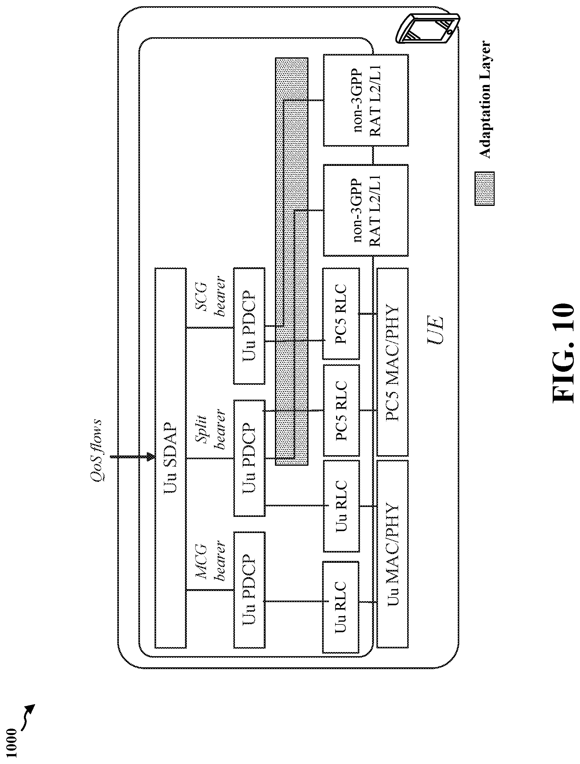 Patent US12621879 Figure 10 – Dual-connectivity architecture and setup procedures