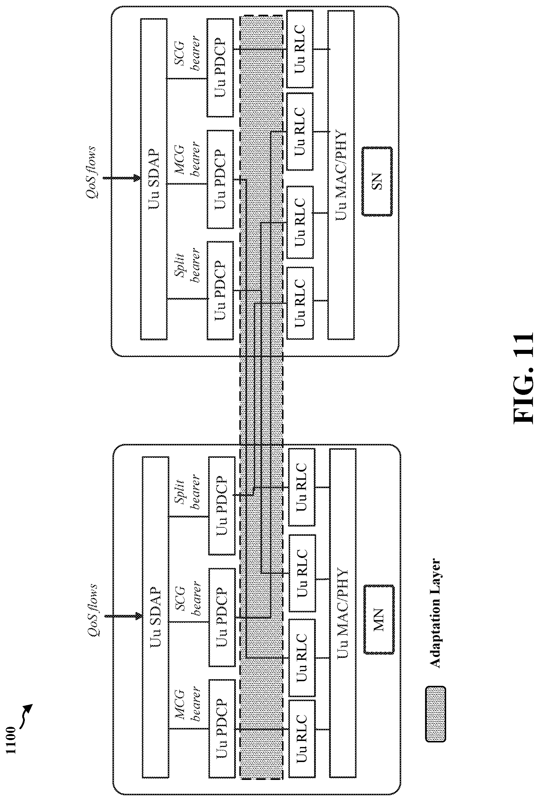 Patent US12621879 Figure 11 – Dual-connectivity architecture and setup procedures