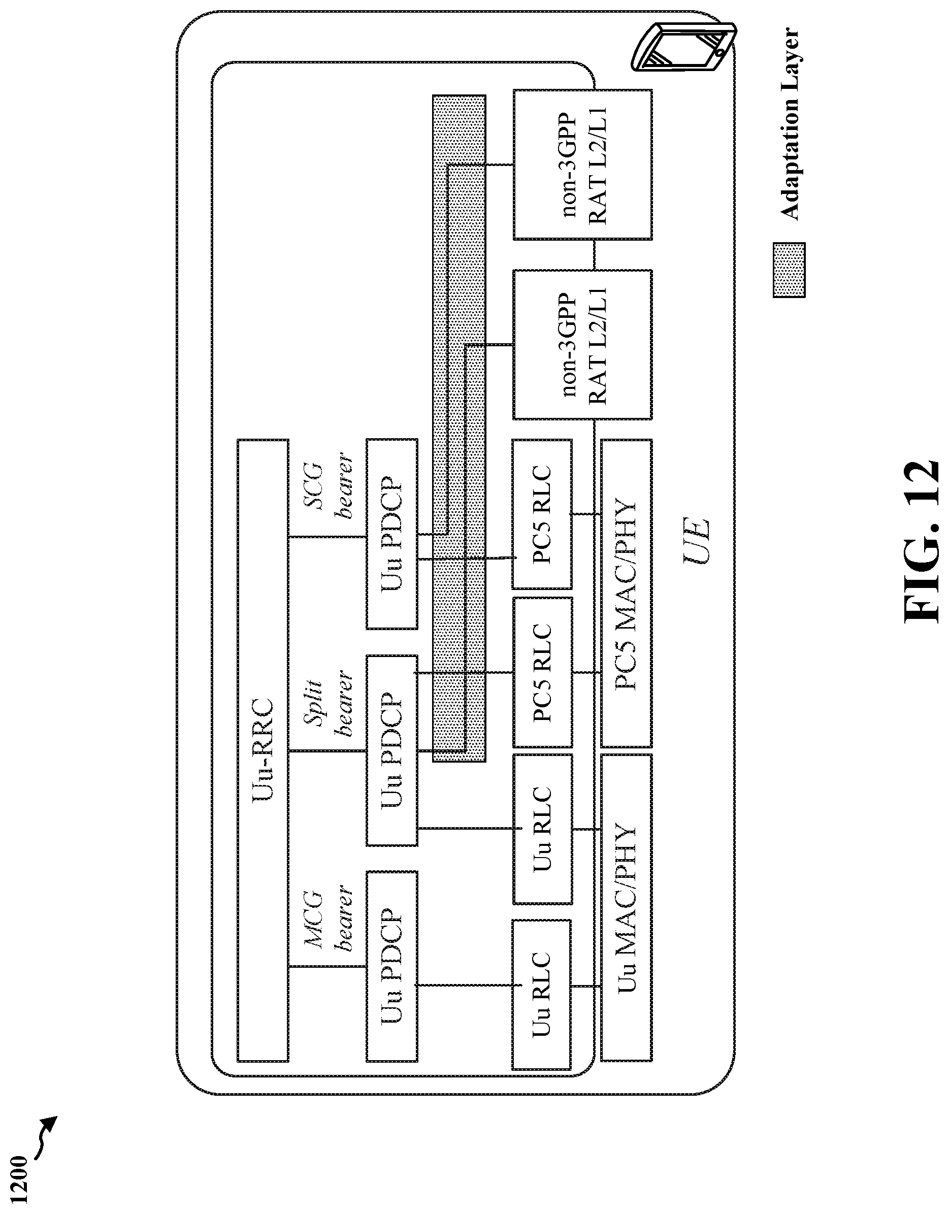 Patent US12621879 Figure 12 – Dual-connectivity architecture and setup procedures
