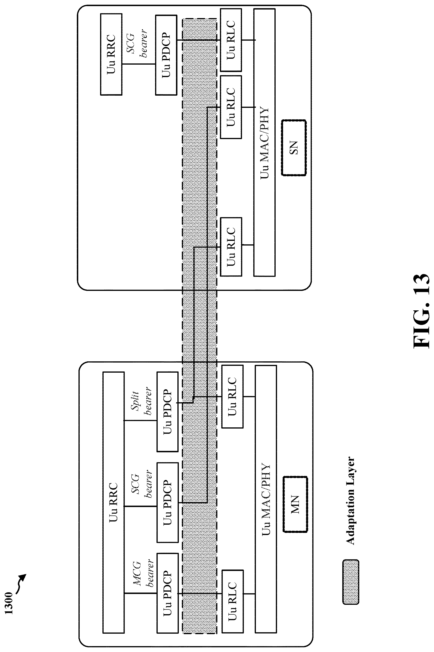 Patent US12621879 Figure 13 – Dual-connectivity architecture and setup procedures