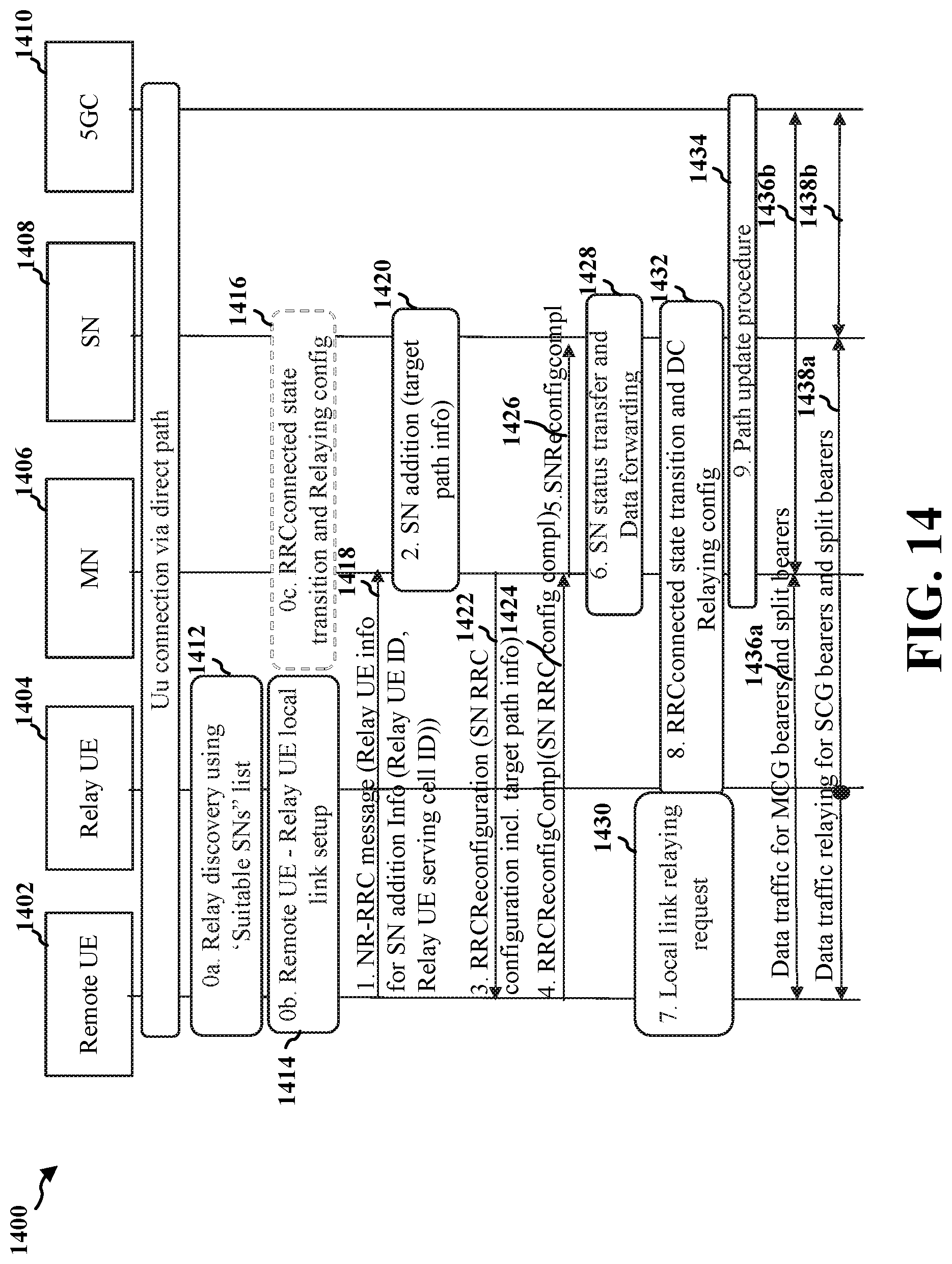 Patent US12621879 Figure 14 – Dual-connectivity architecture and setup procedures