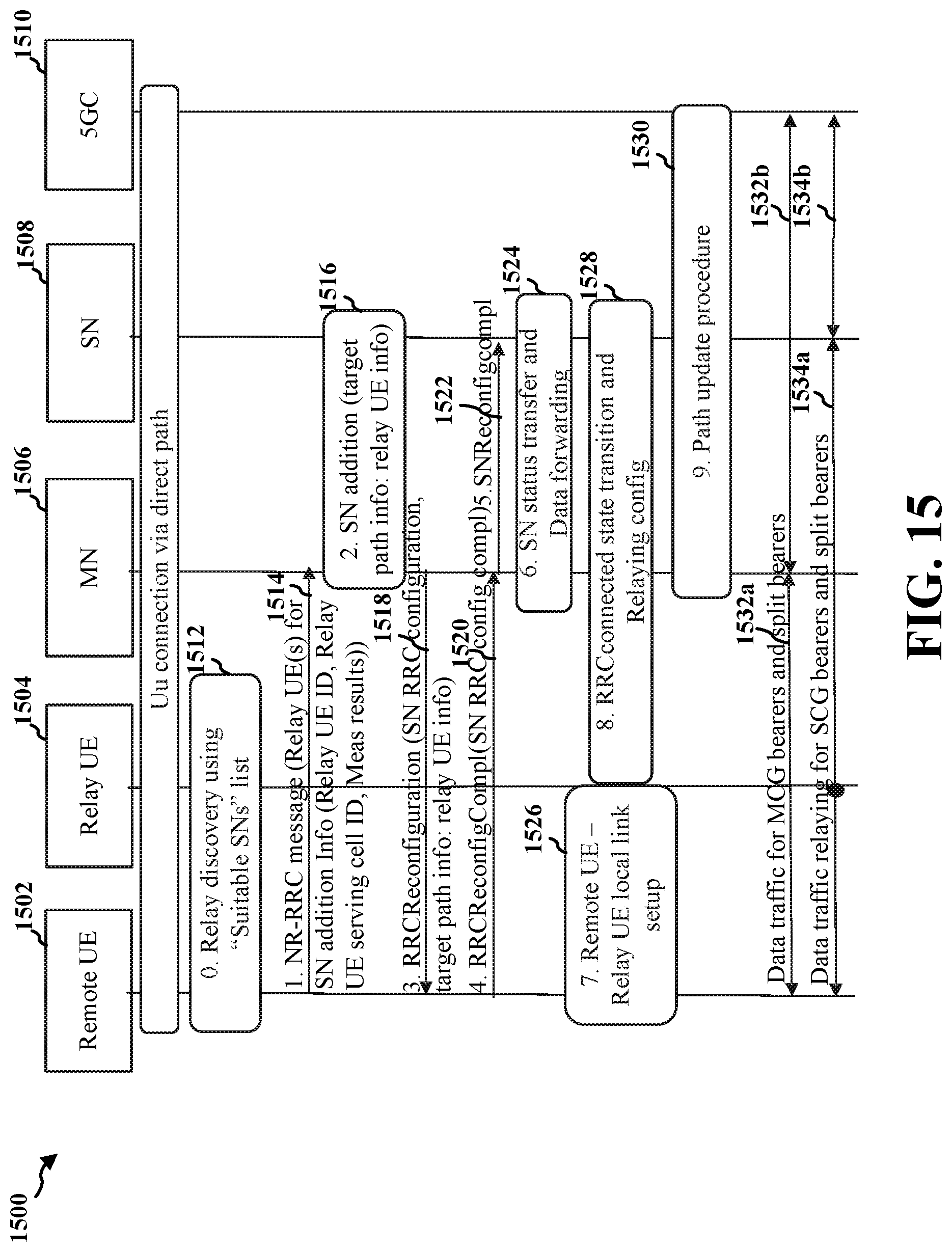 Patent US12621879 Figure 15 – Dual-connectivity architecture and setup procedures