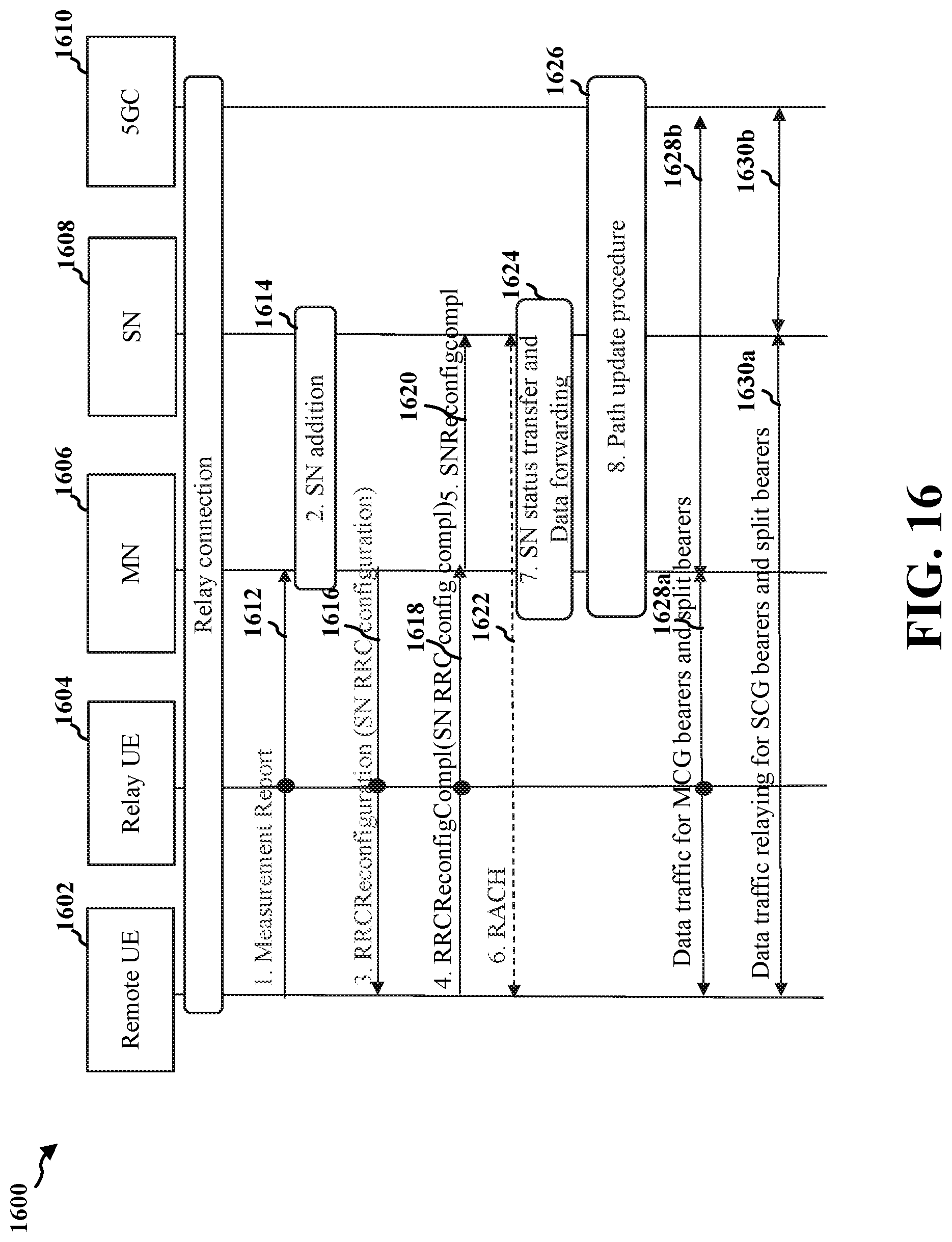 Patent US12621879 Figure 16 – Dual-connectivity architecture and setup procedures