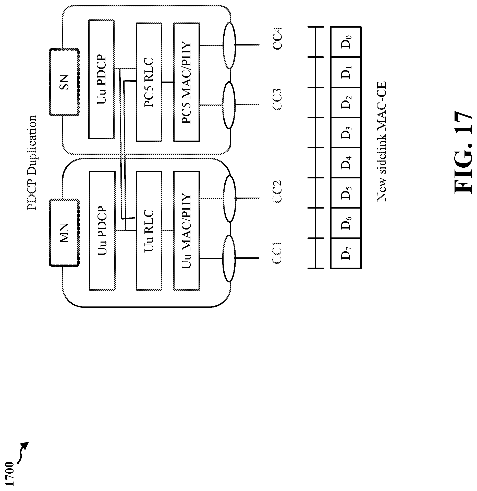 Patent US12621879 Figure 17 – Dual-connectivity architecture and setup procedures
