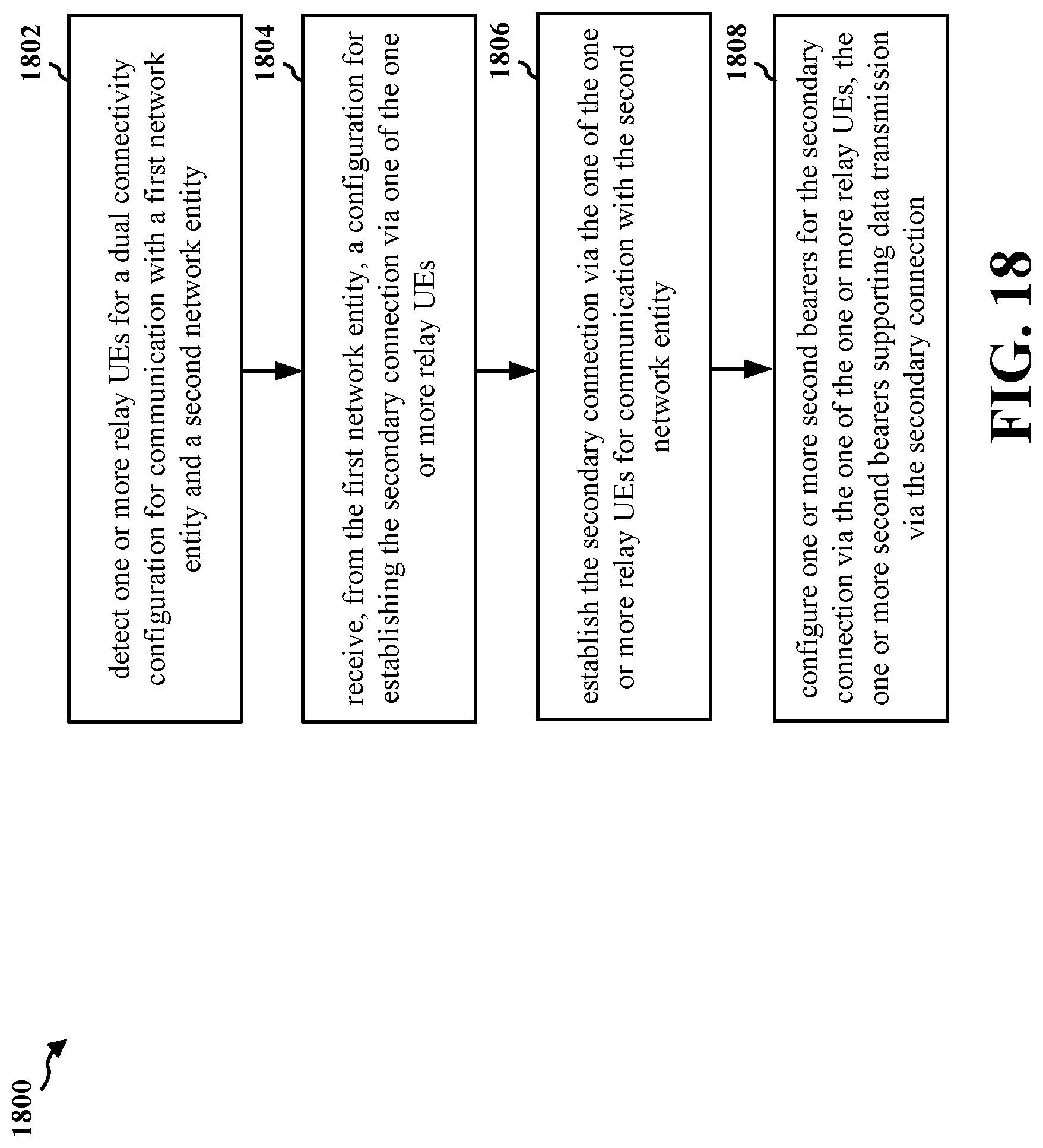 Patent US12621879 Figure 18 – Dual-connectivity architecture and setup procedures