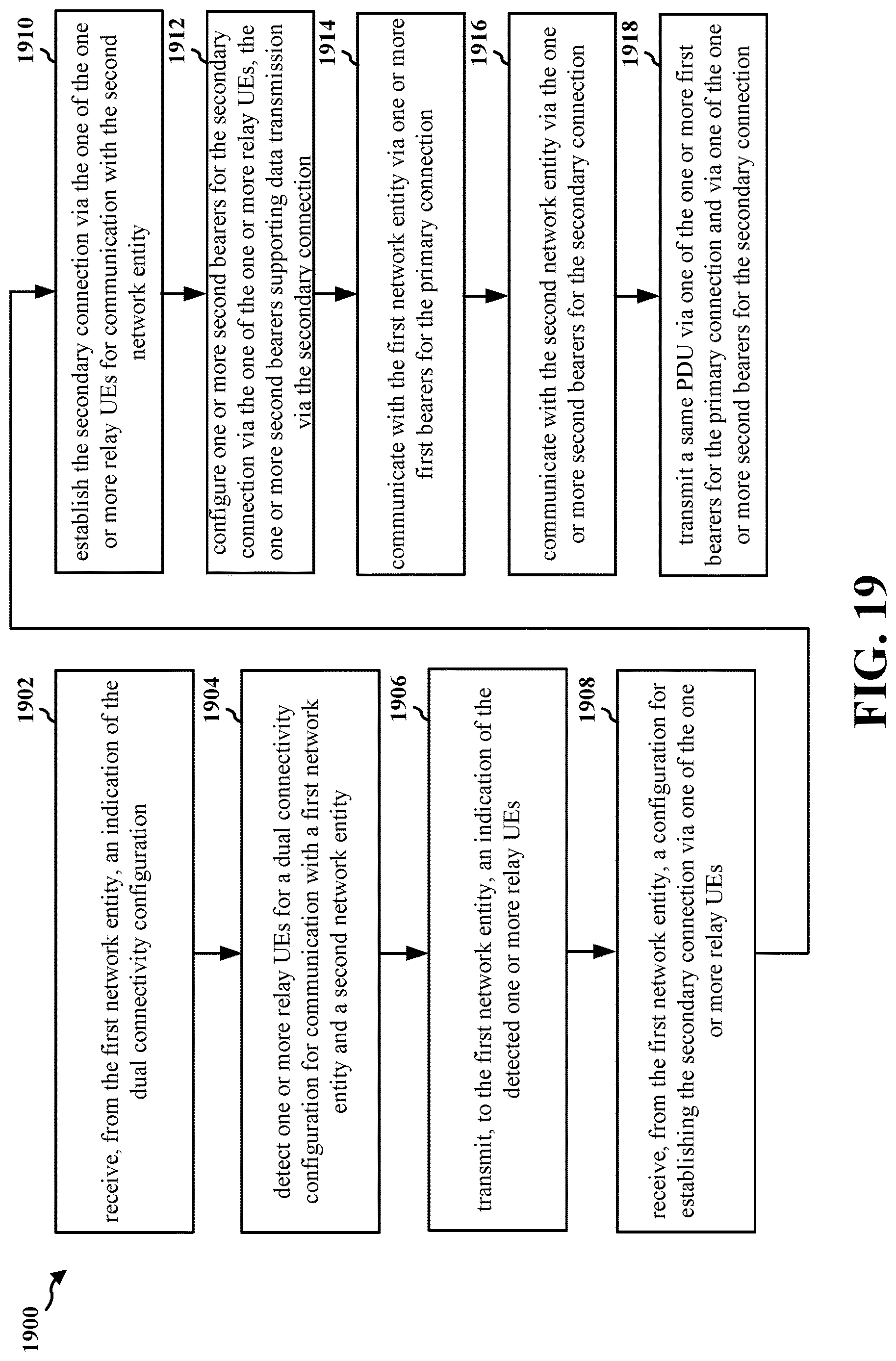Patent US12621879 Figure 19 – Dual-connectivity architecture and setup procedures