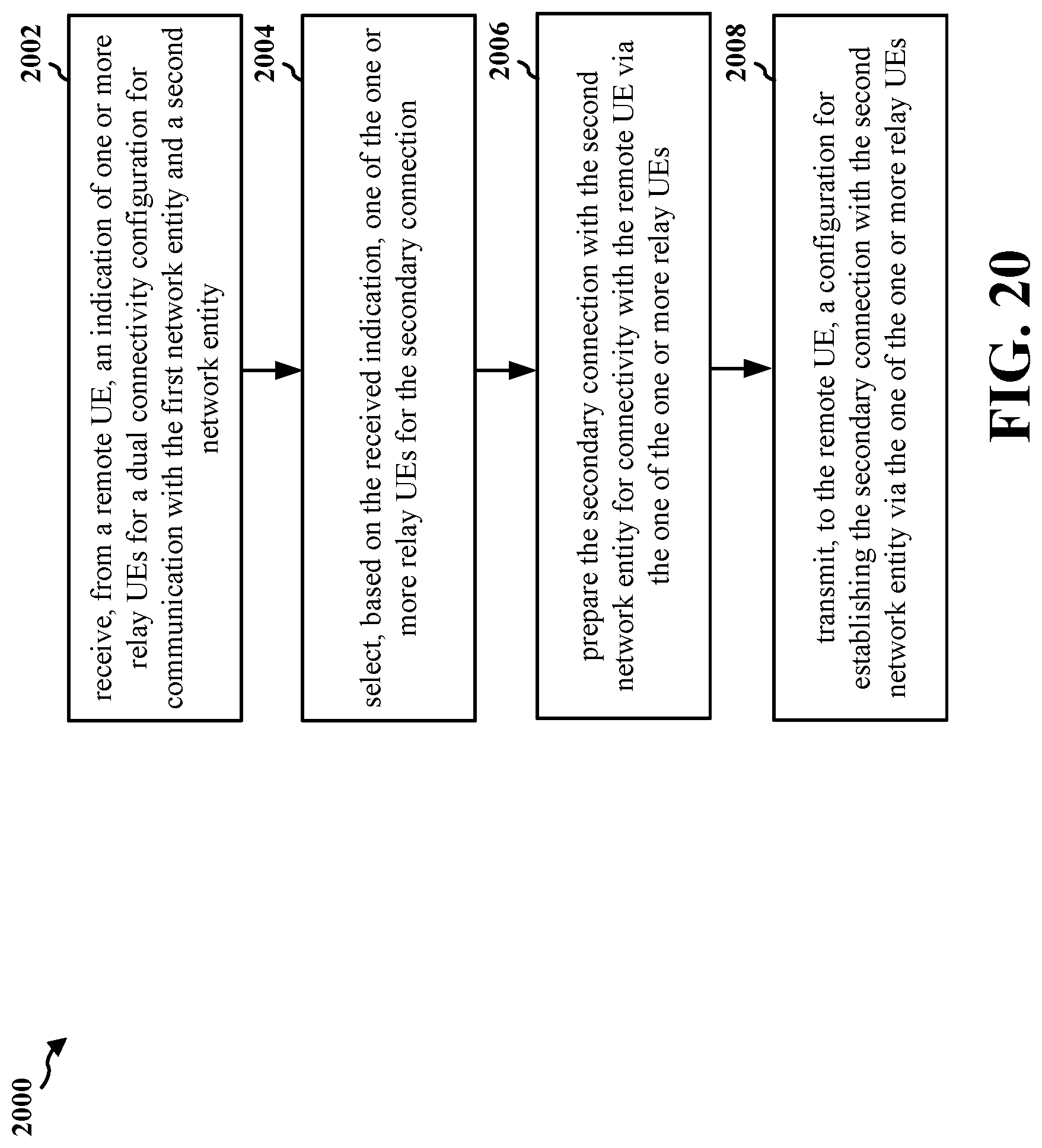 Patent US12621879 Figure 20 – Dual-connectivity architecture and setup procedures