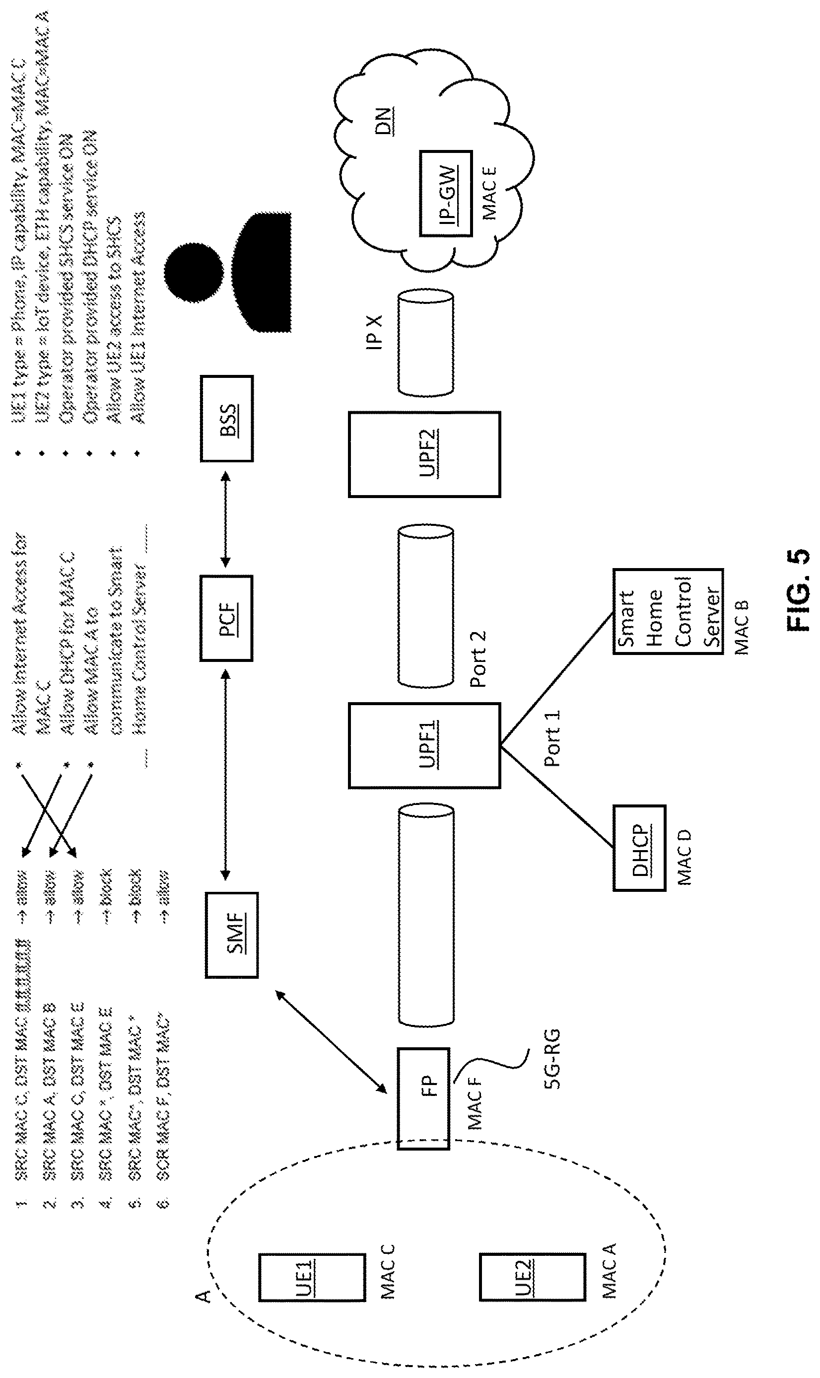 Patent US12621881 Figure 9 – Gateway device, system and method for providing a forwarding policy