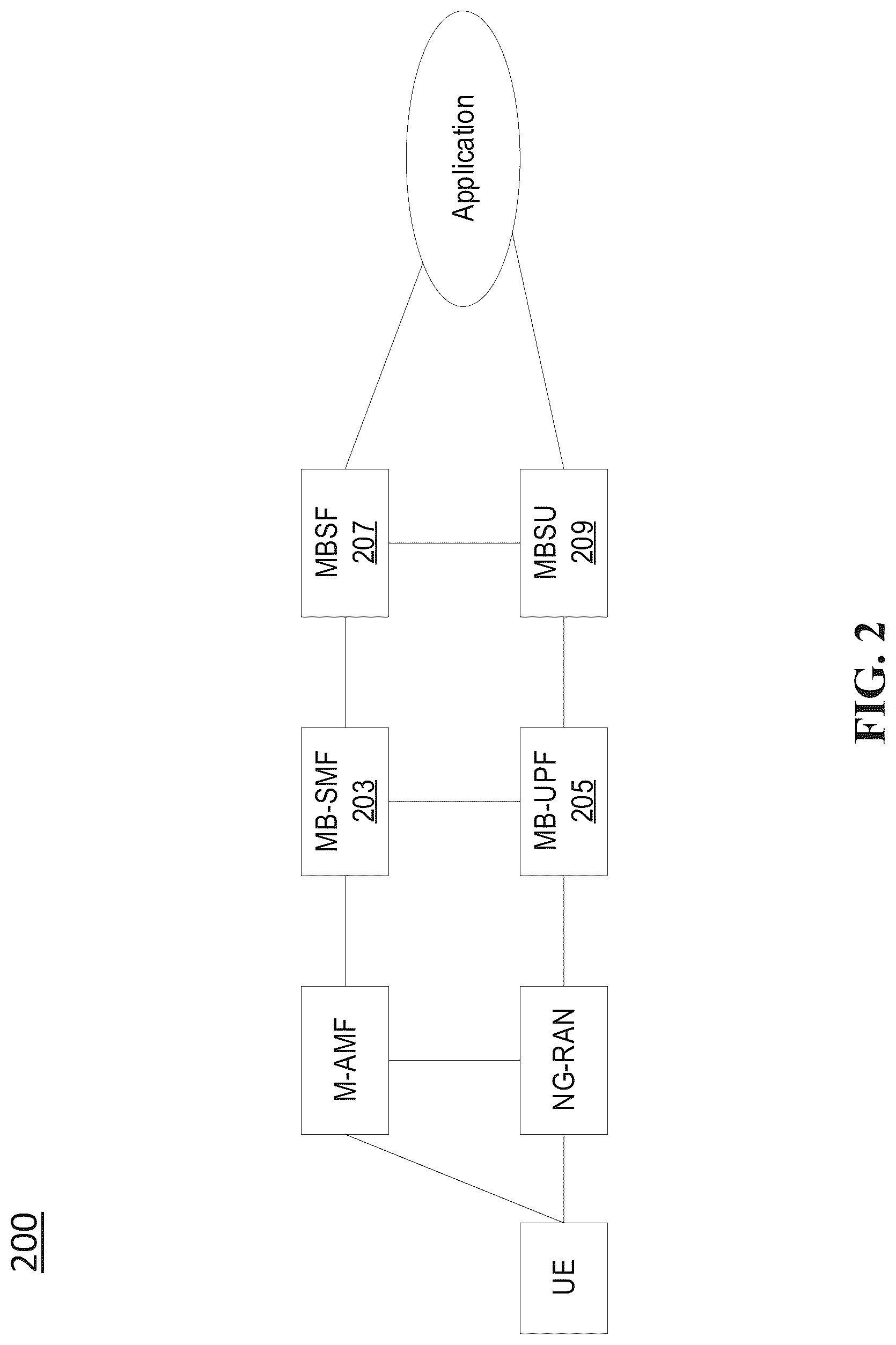 Patent US12621882 Figure 2 – Tunnel reuse for multicast and broadcast service