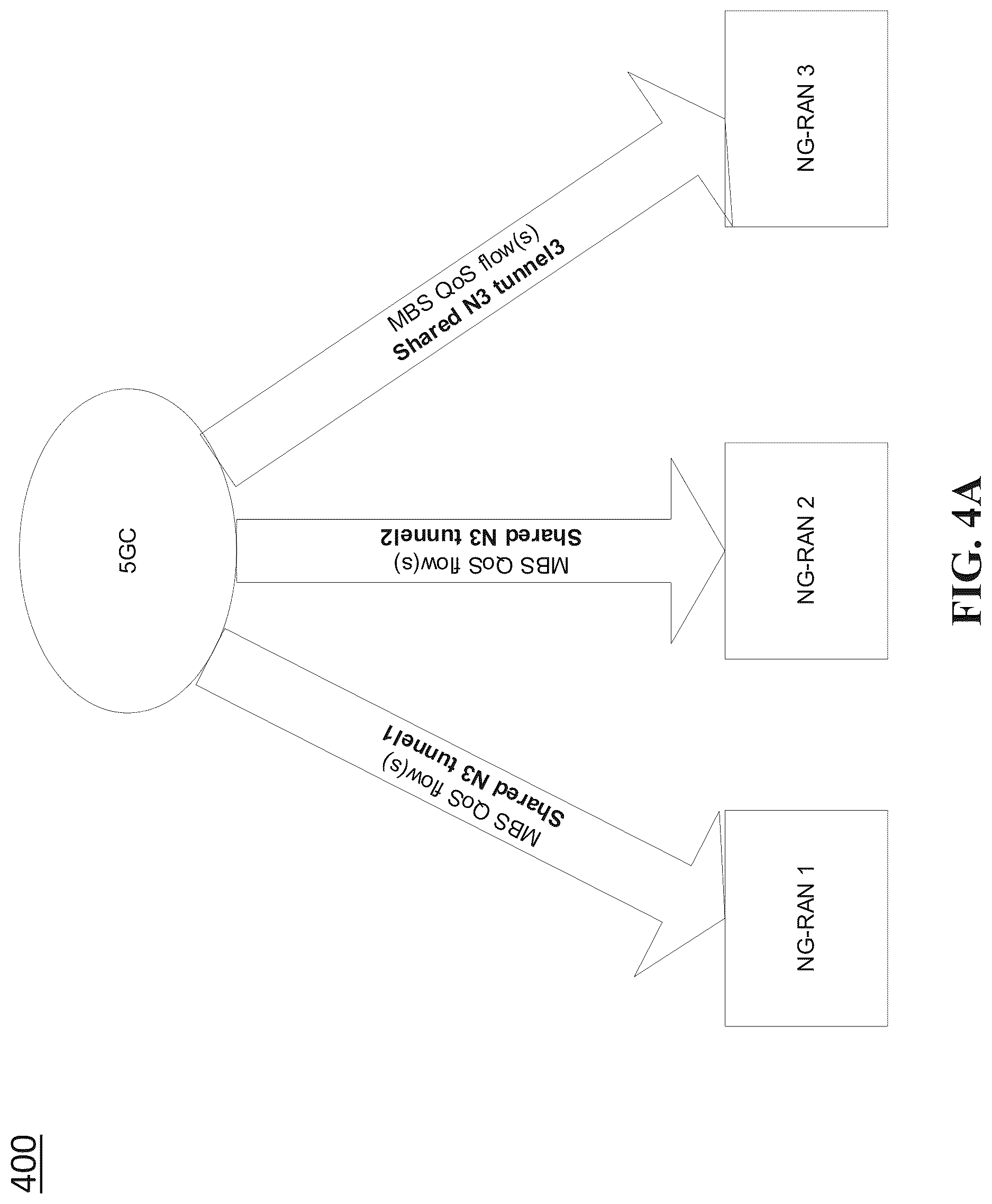 Patent US12621882 Figure 4 – Tunnel reuse for multicast and broadcast service