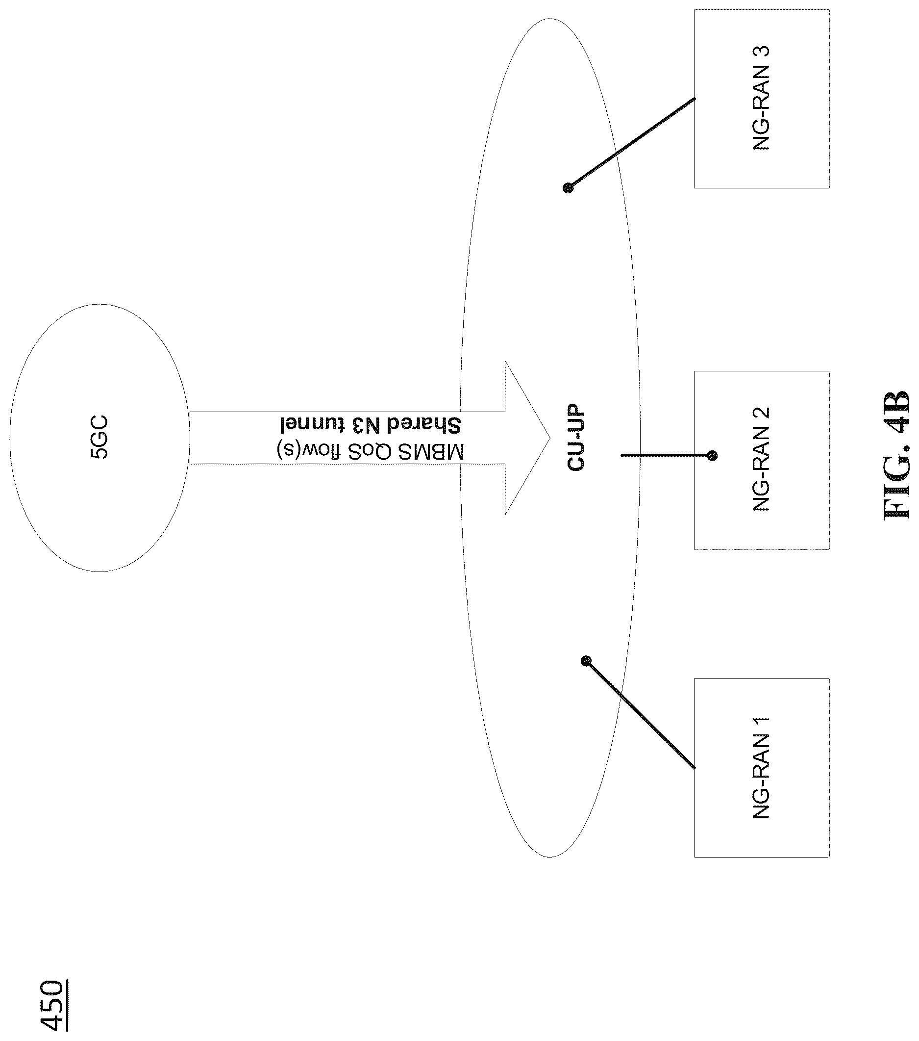 Patent US12621882 Figure 5 – Tunnel reuse for multicast and broadcast service