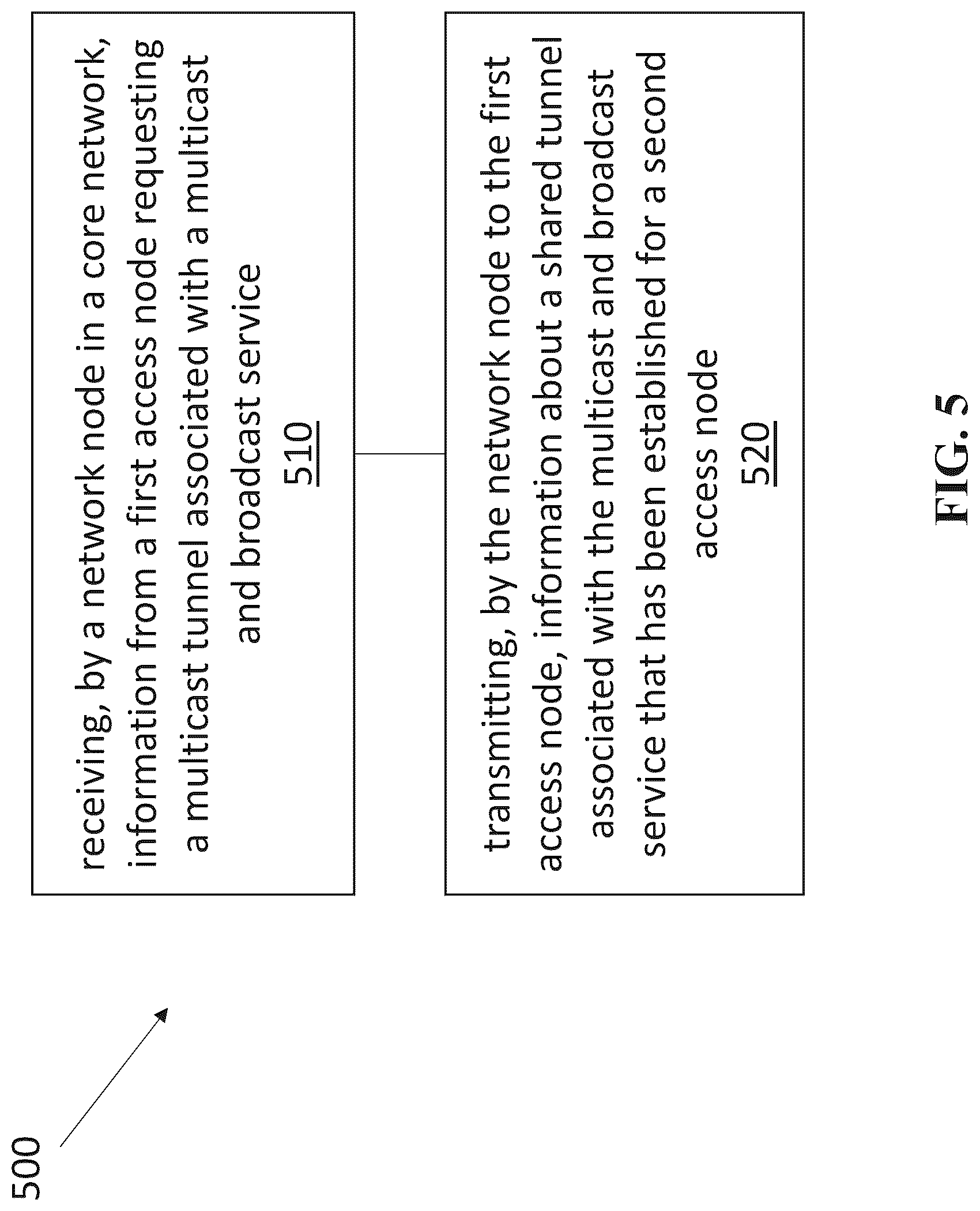 Patent US12621882 Figure 6 – Tunnel reuse for multicast and broadcast service