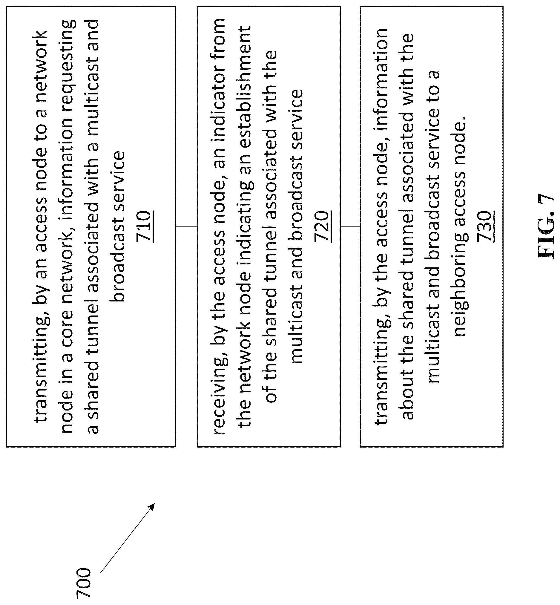 Patent US12621882 Figure 8 – Tunnel reuse for multicast and broadcast service