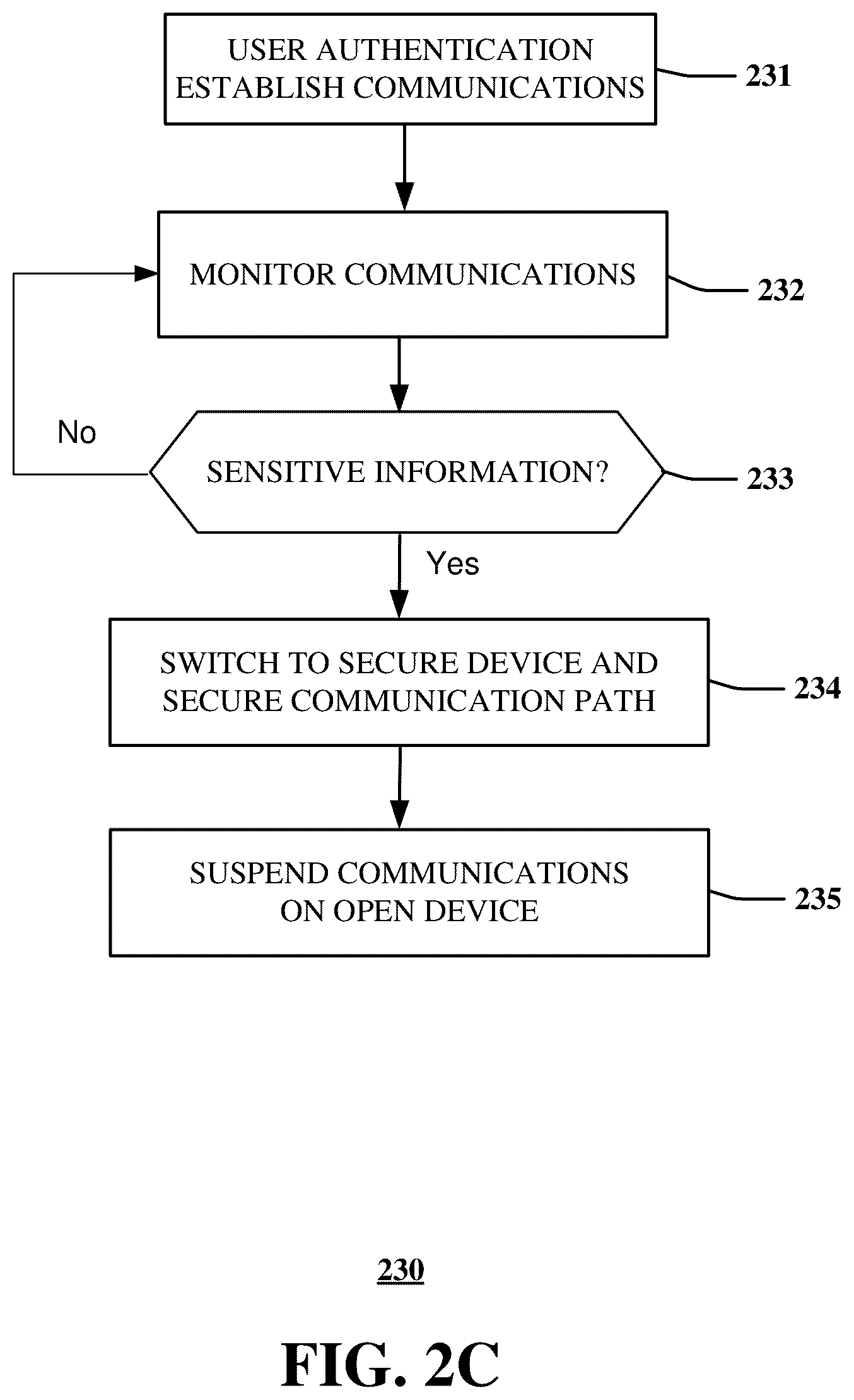 Patent US12621883 Figure 4 – Split input/output system and method for multimedia communications