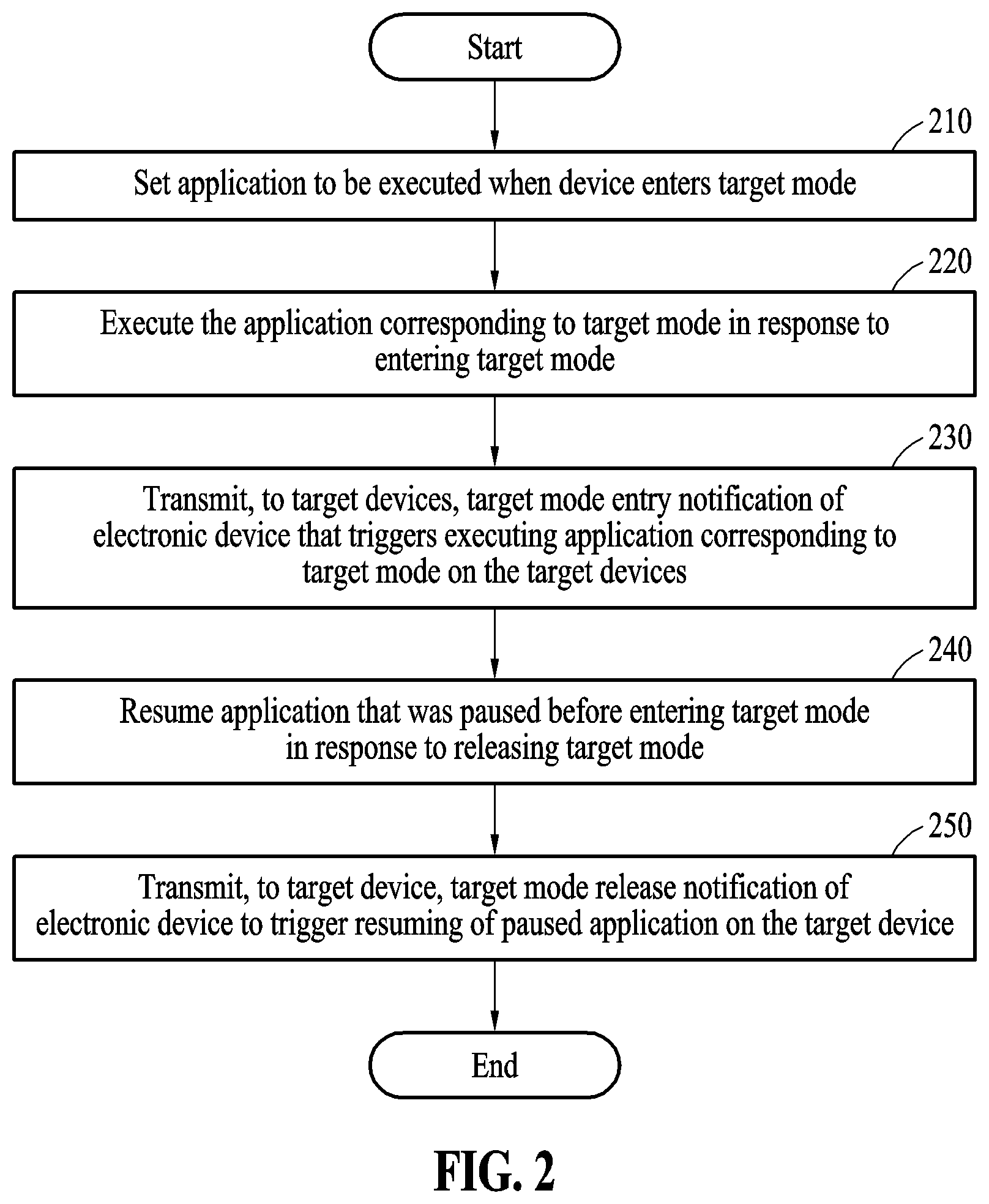 Patent US12621884 Figure 2 – Method and apparatus for controlling plurality of devices
