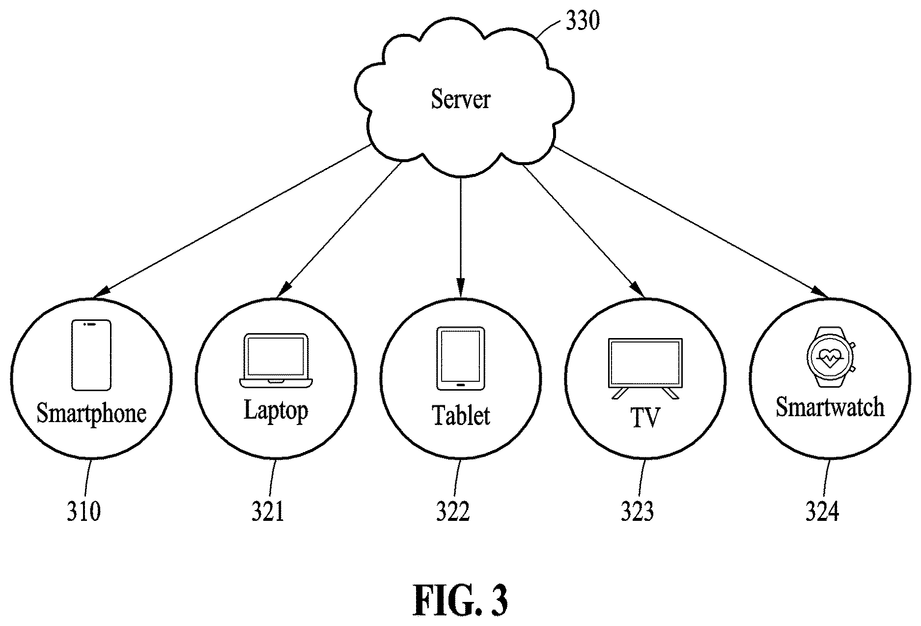 Patent US12621884 Figure 3 – Method and apparatus for controlling plurality of devices