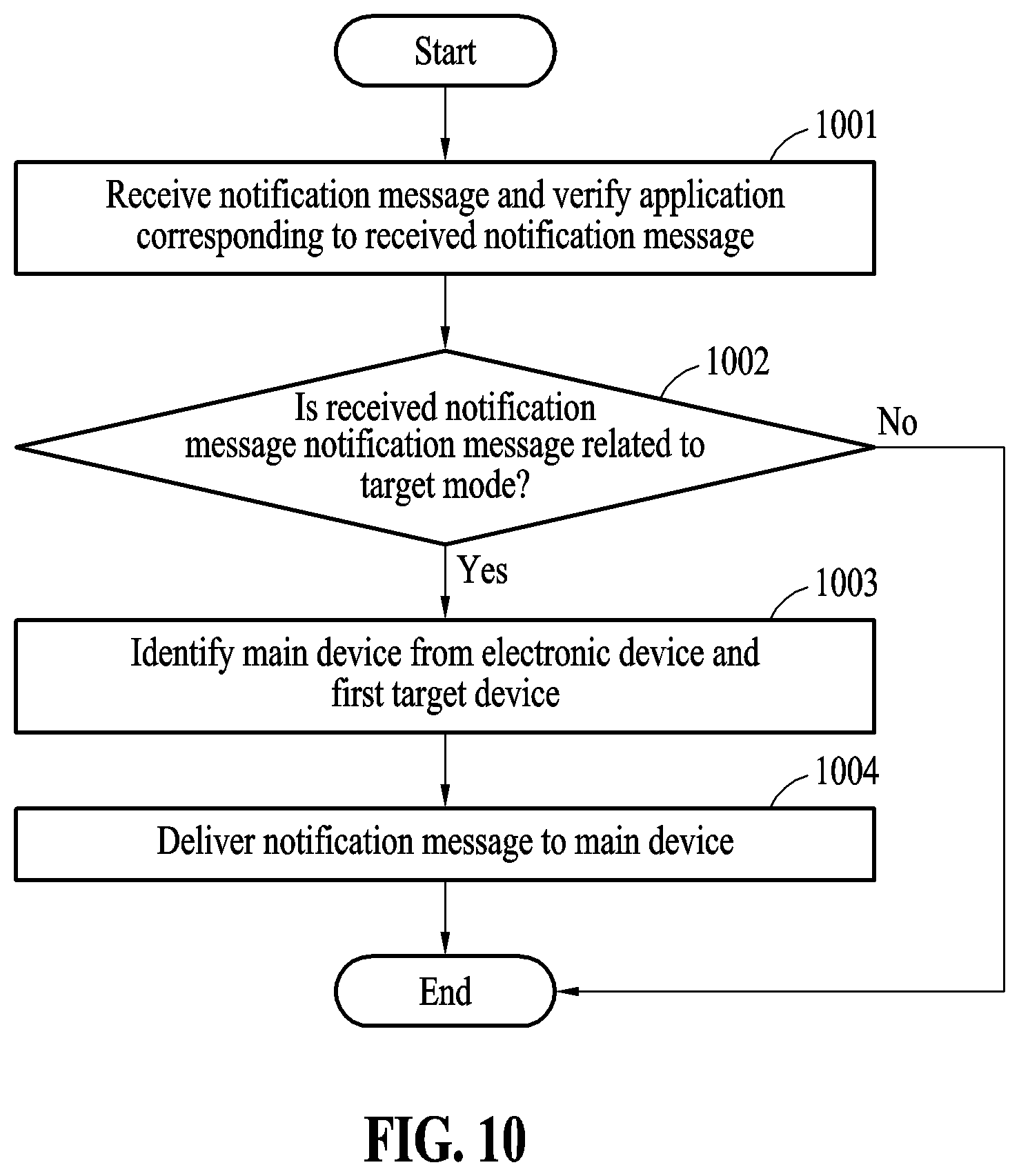 Patent US12621884 Figure 12 – Method and apparatus for controlling plurality of devices