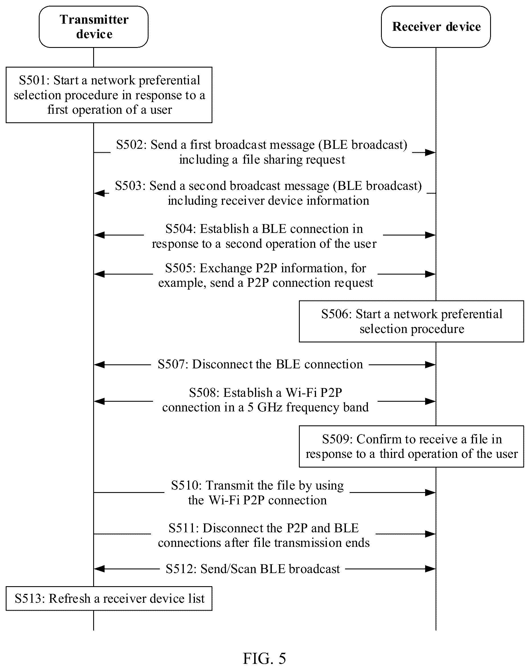 Patent US12621885 Figure 5 – File sharing method and terminal device