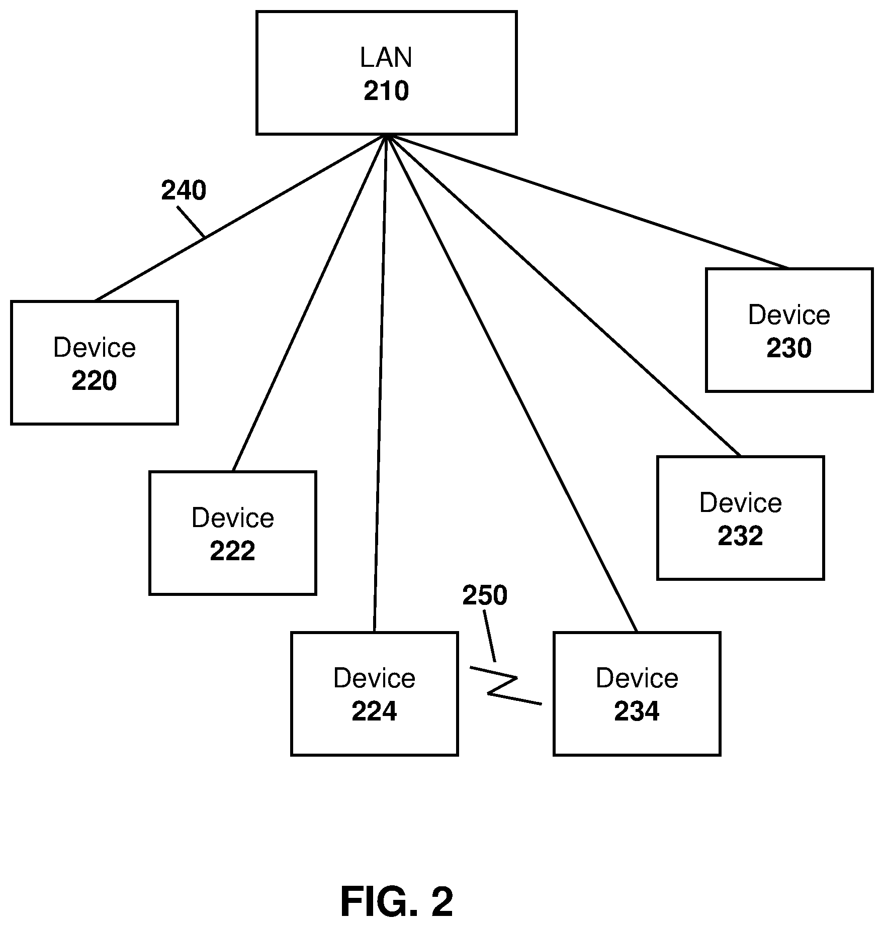 Patent US12621886 Figure 2 – Methods and systems for enhanced device pairing